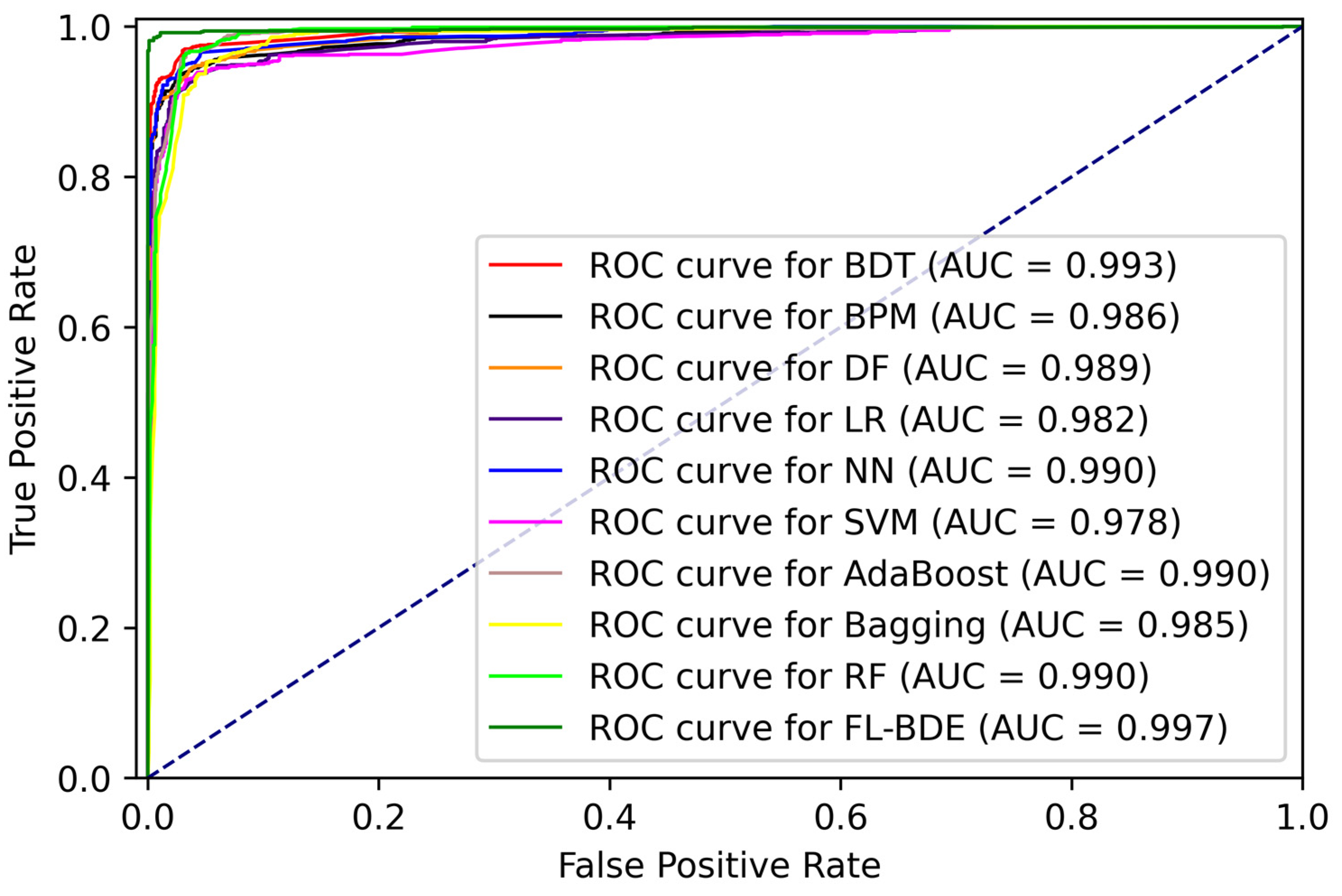 Applsci 13 01484 g010 Applsci 13 01484 g010