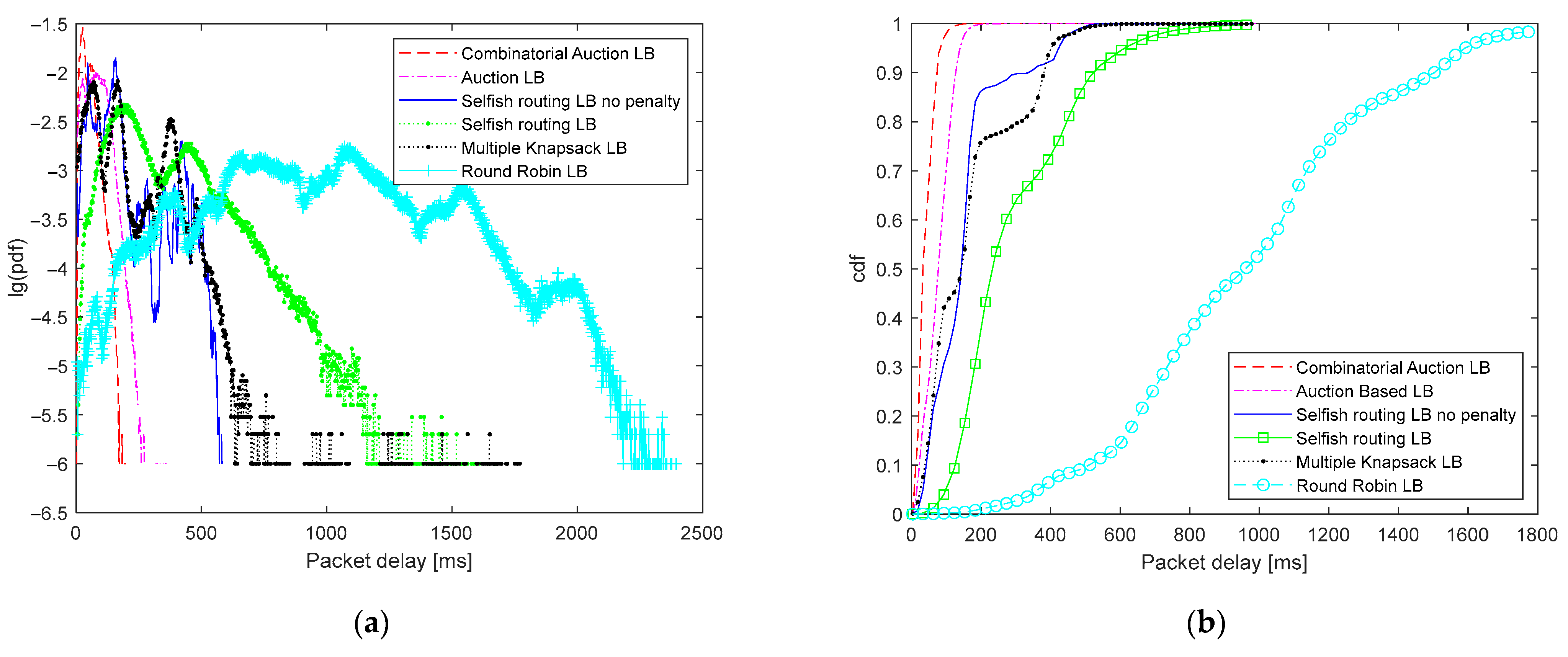 Applsci 13 01485 g010