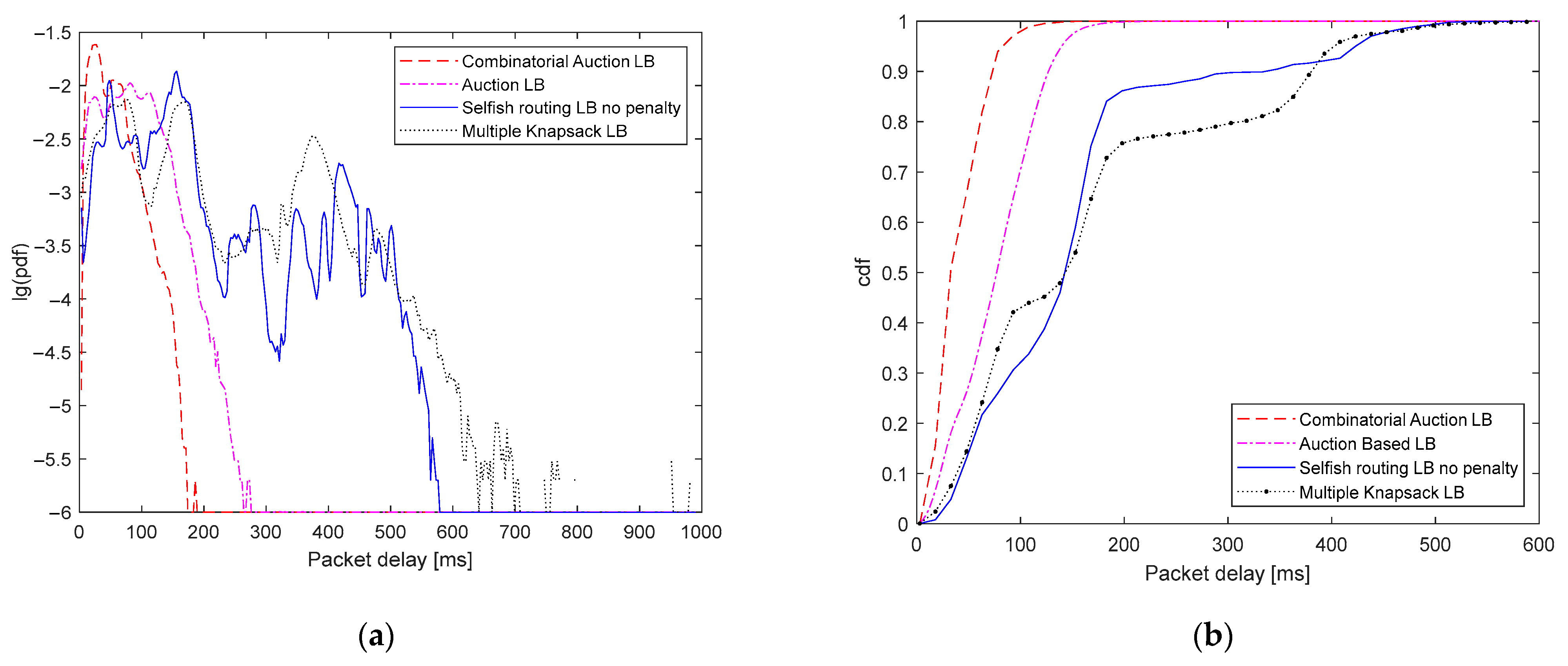 Applsci 13 01485 g011