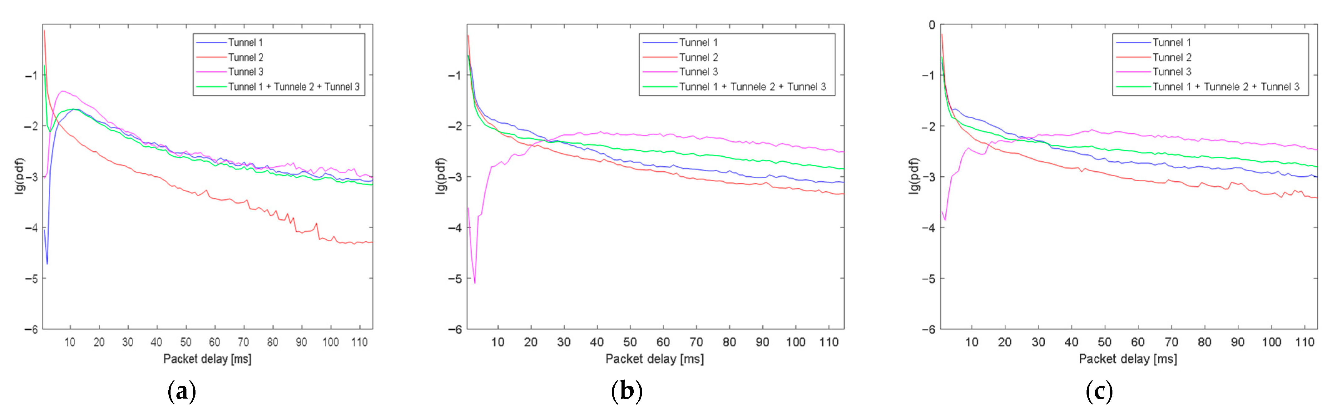 Applsci 13 01485 g016