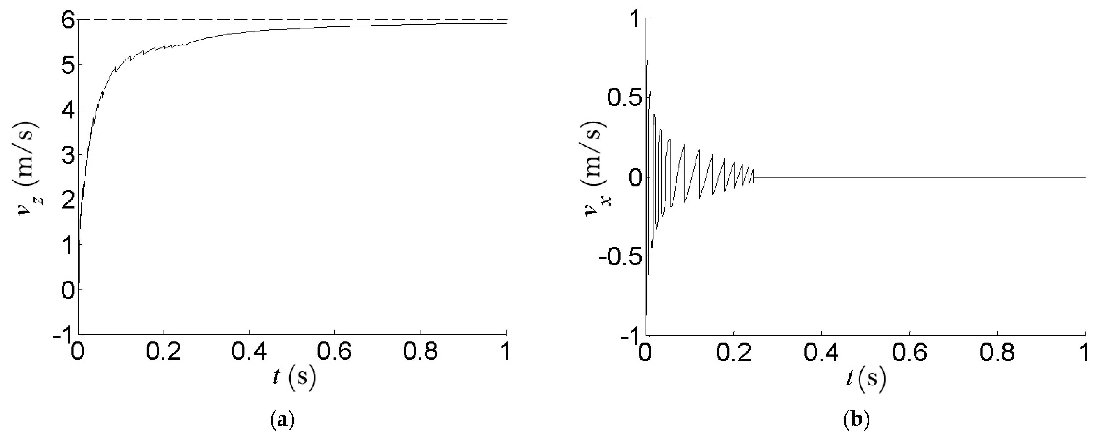 Applsci 13 01486 g007a Applsci 13 01486 g007a