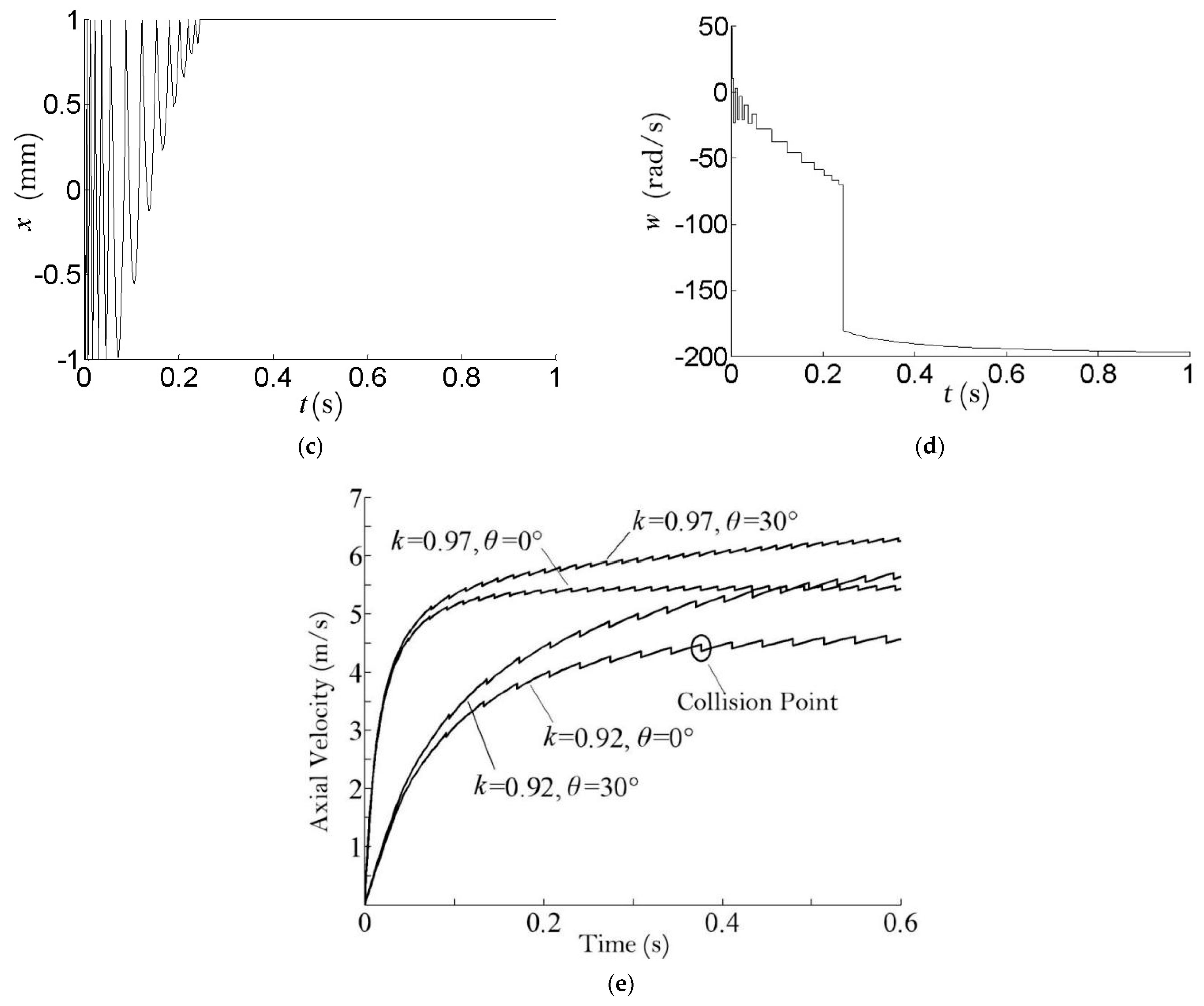 Applsci 13 01486 g007b Applsci 13 01486 g007b