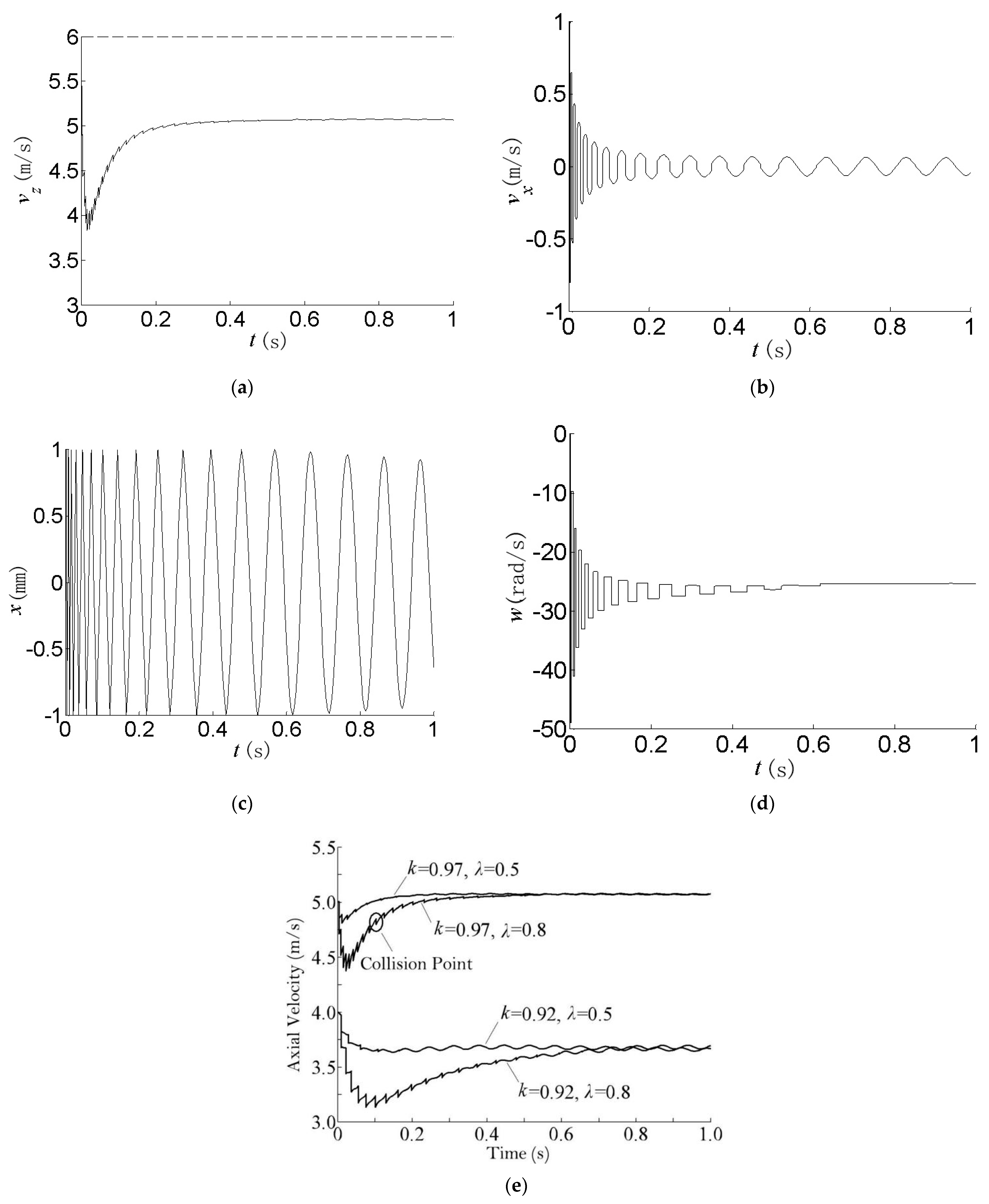 Applsci 13 01486 g008 Applsci 13 01486 g008
