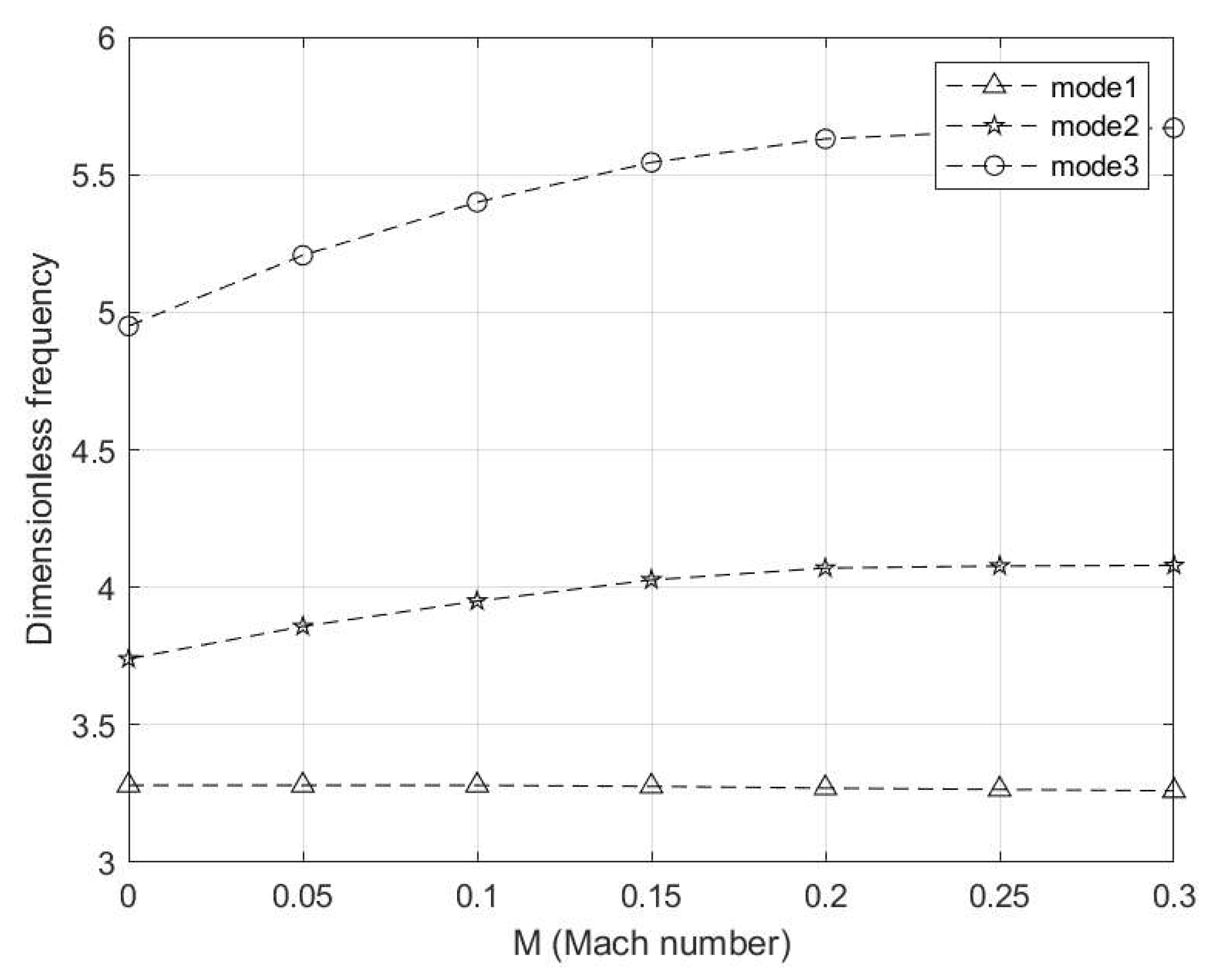 Applsci 13 01489 g006