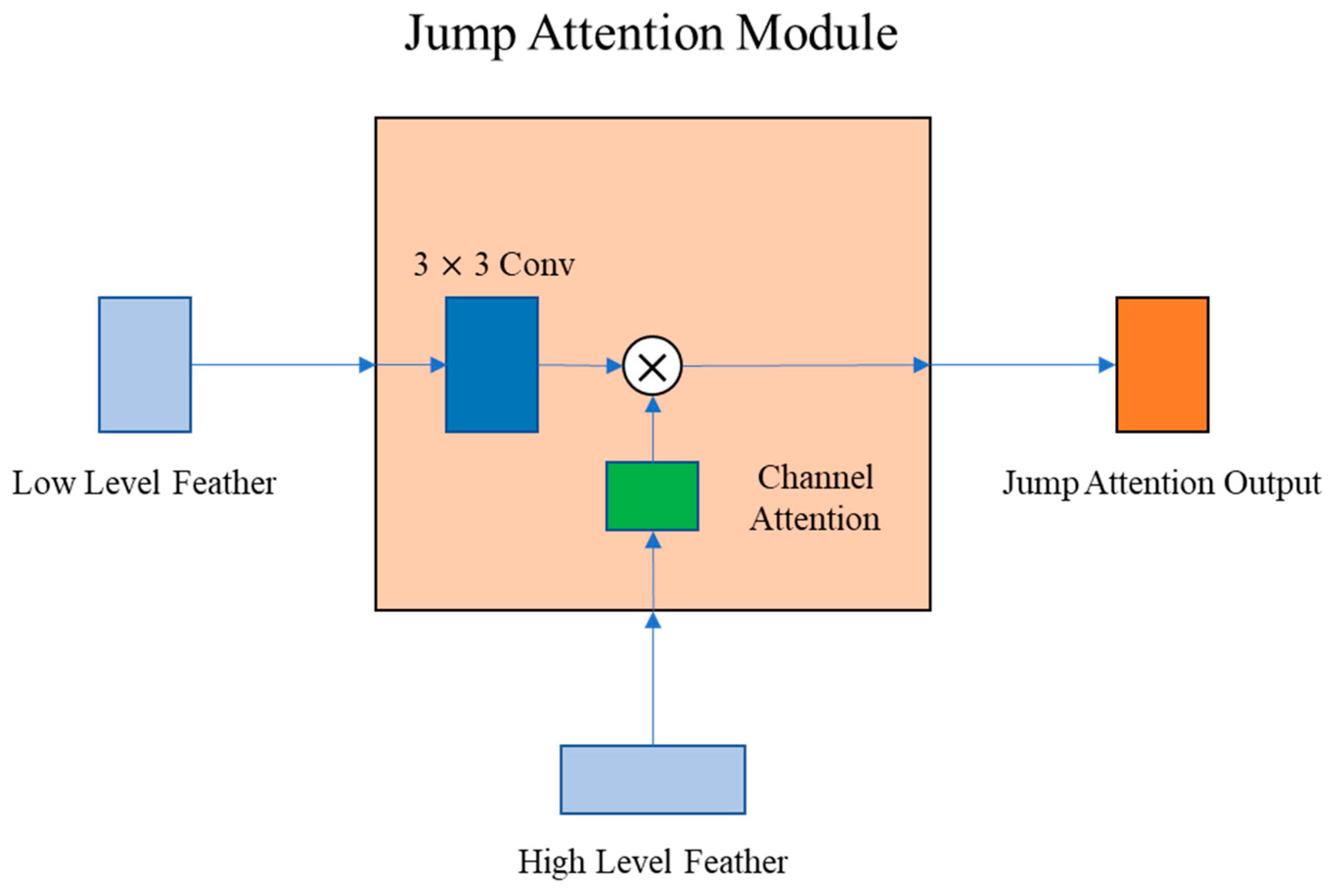 Applsci 13 01493 g004 Applsci 13 01493 g004