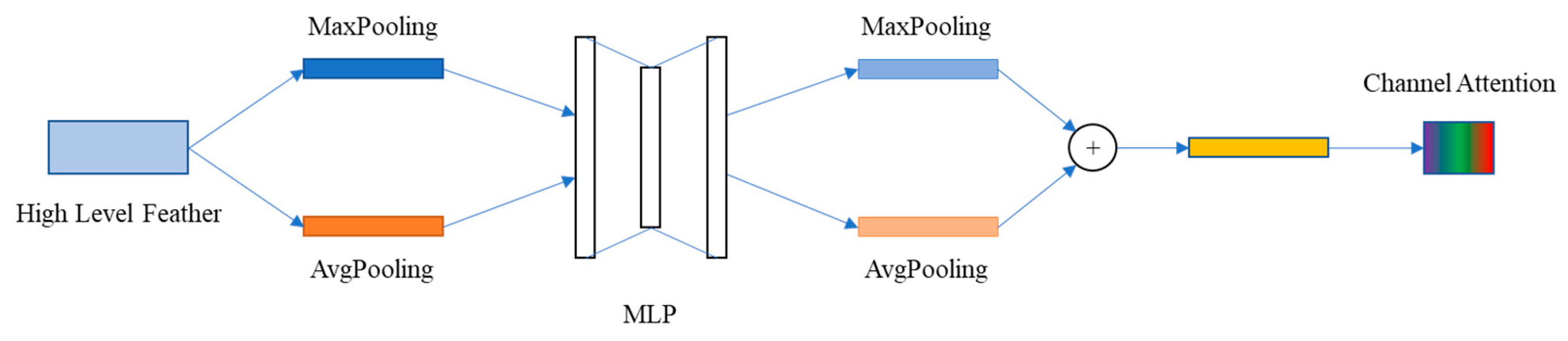 Applsci 13 01493 g005 Applsci 13 01493 g005
