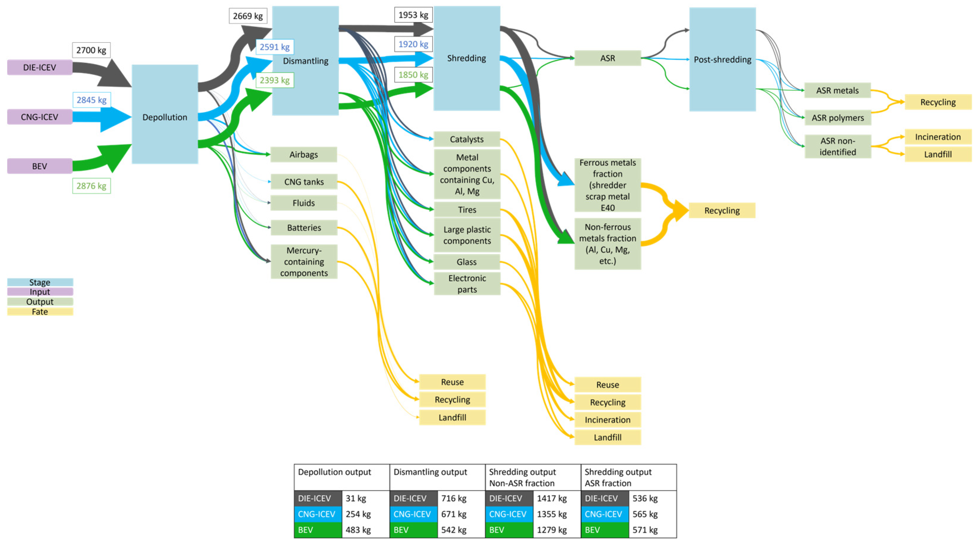 Applsci 13 01494 g002