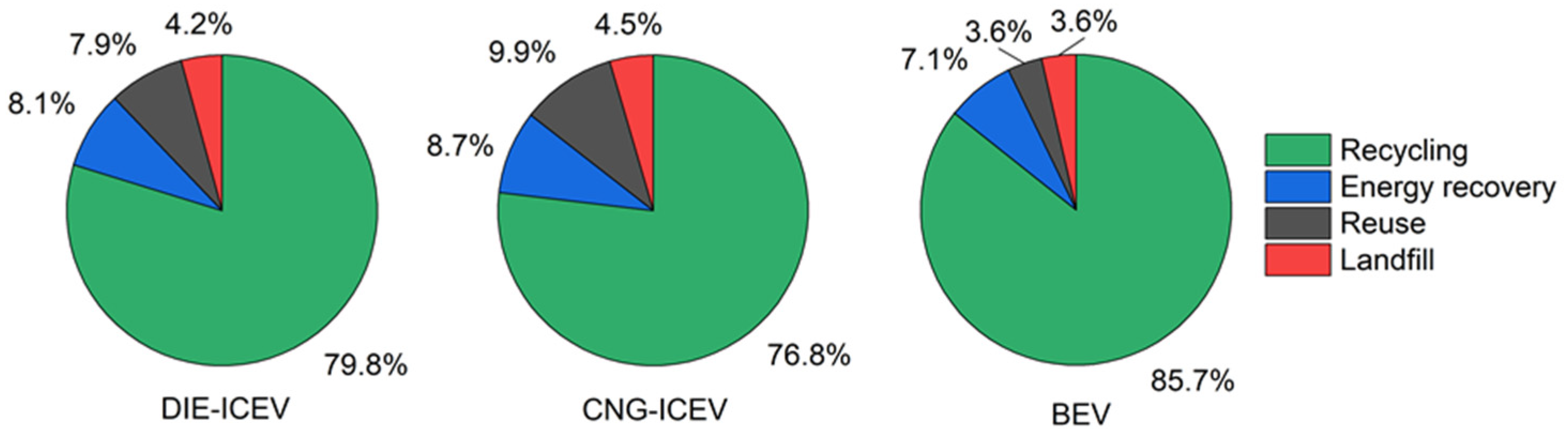Applsci 13 01494 g003