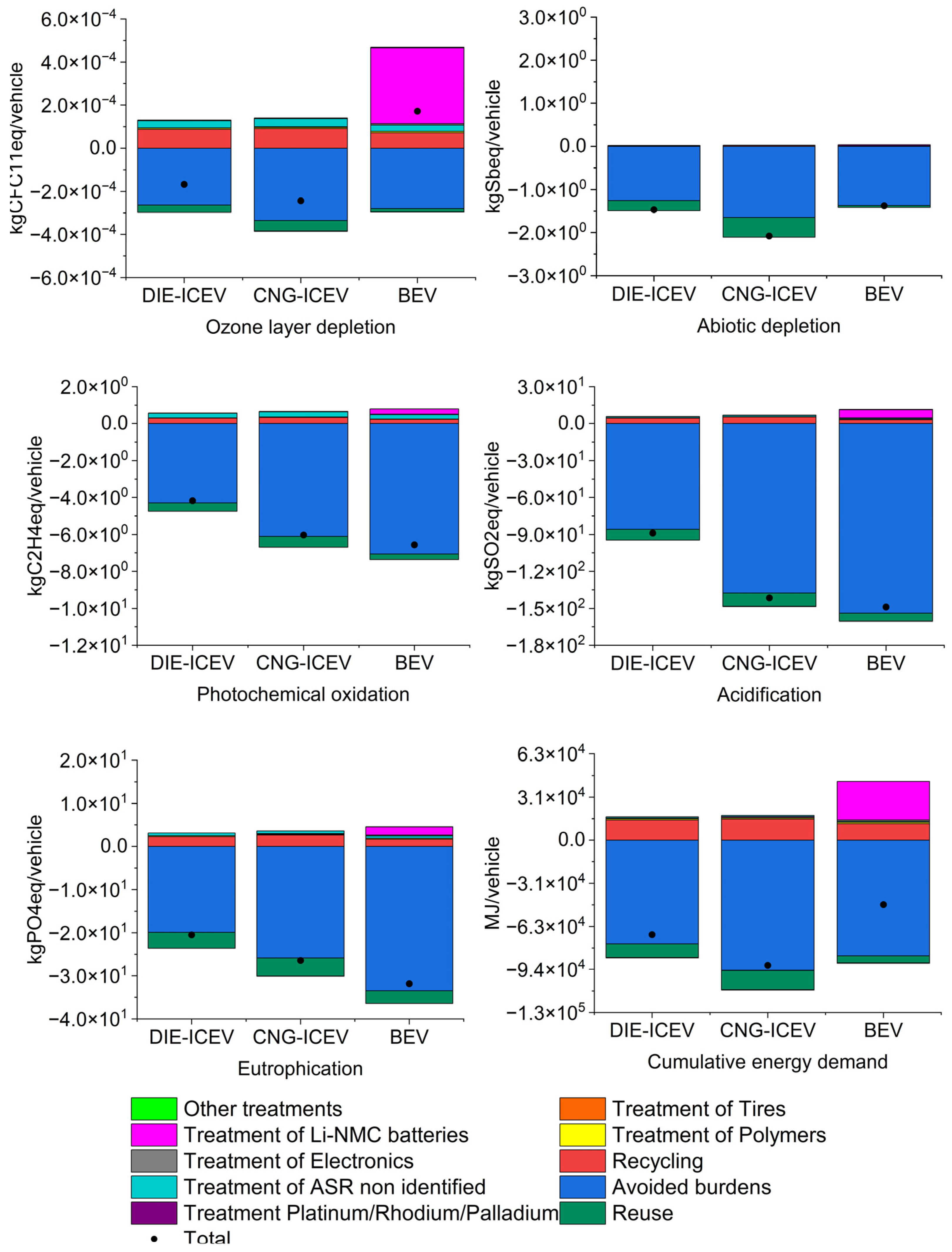 Applsci 13 01494 g007