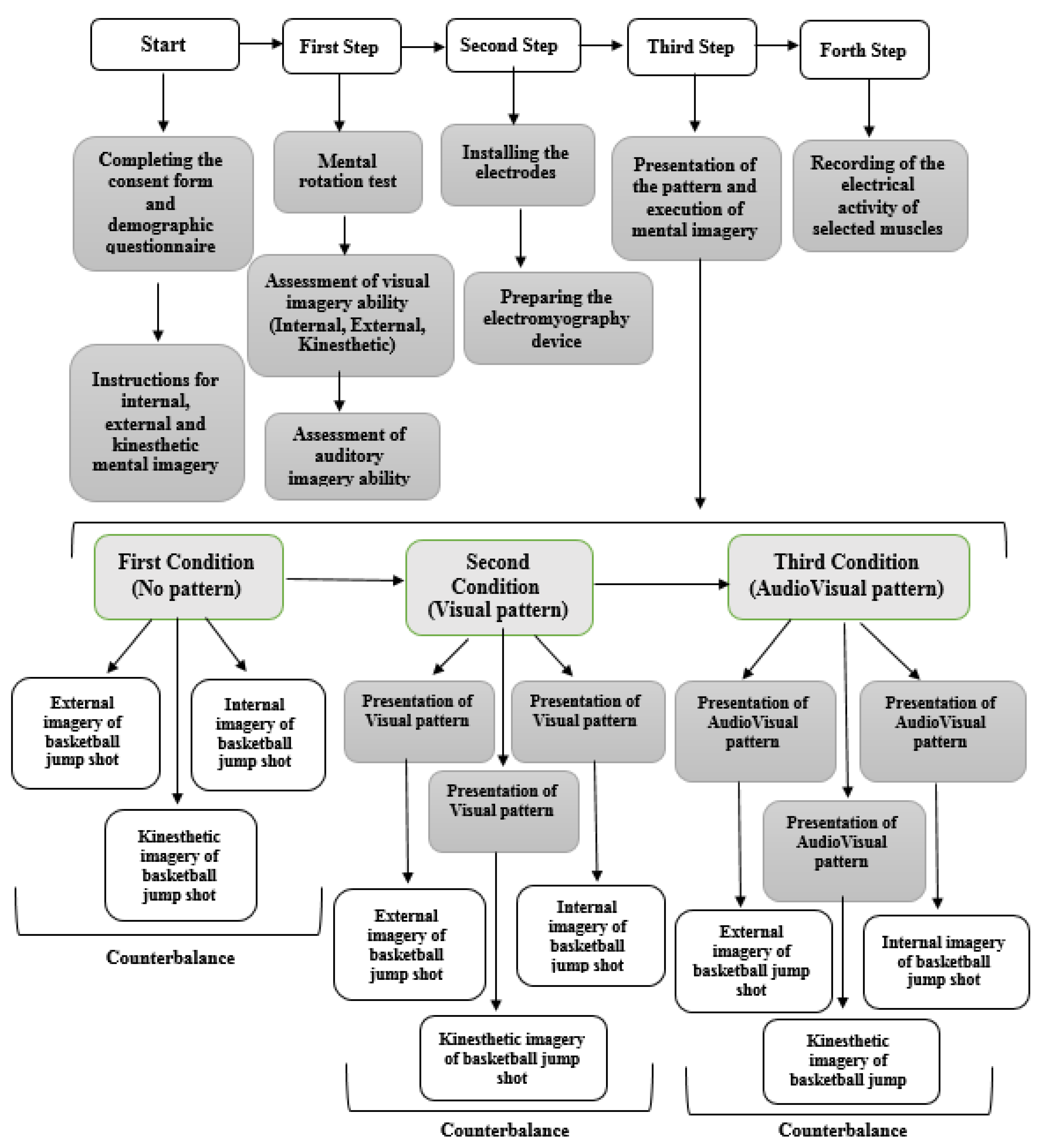 Applsci 13 01495 g002