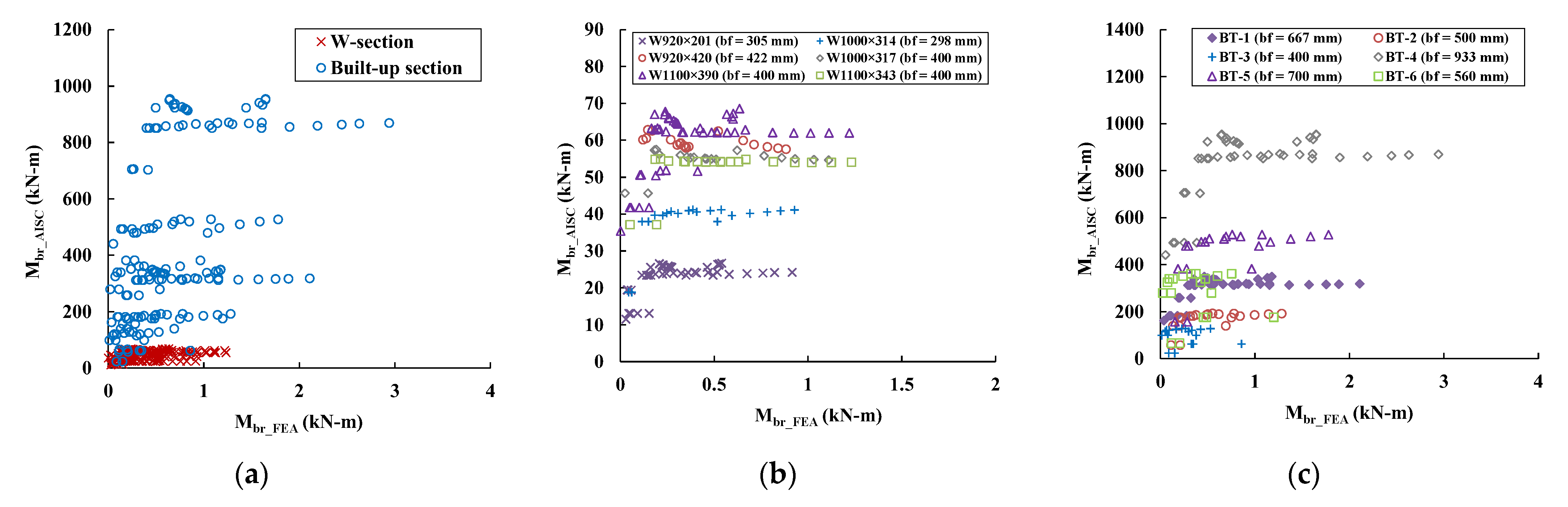 Applsci 13 01499 g007