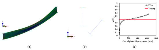 Applsci 13 01499 g0a1 550