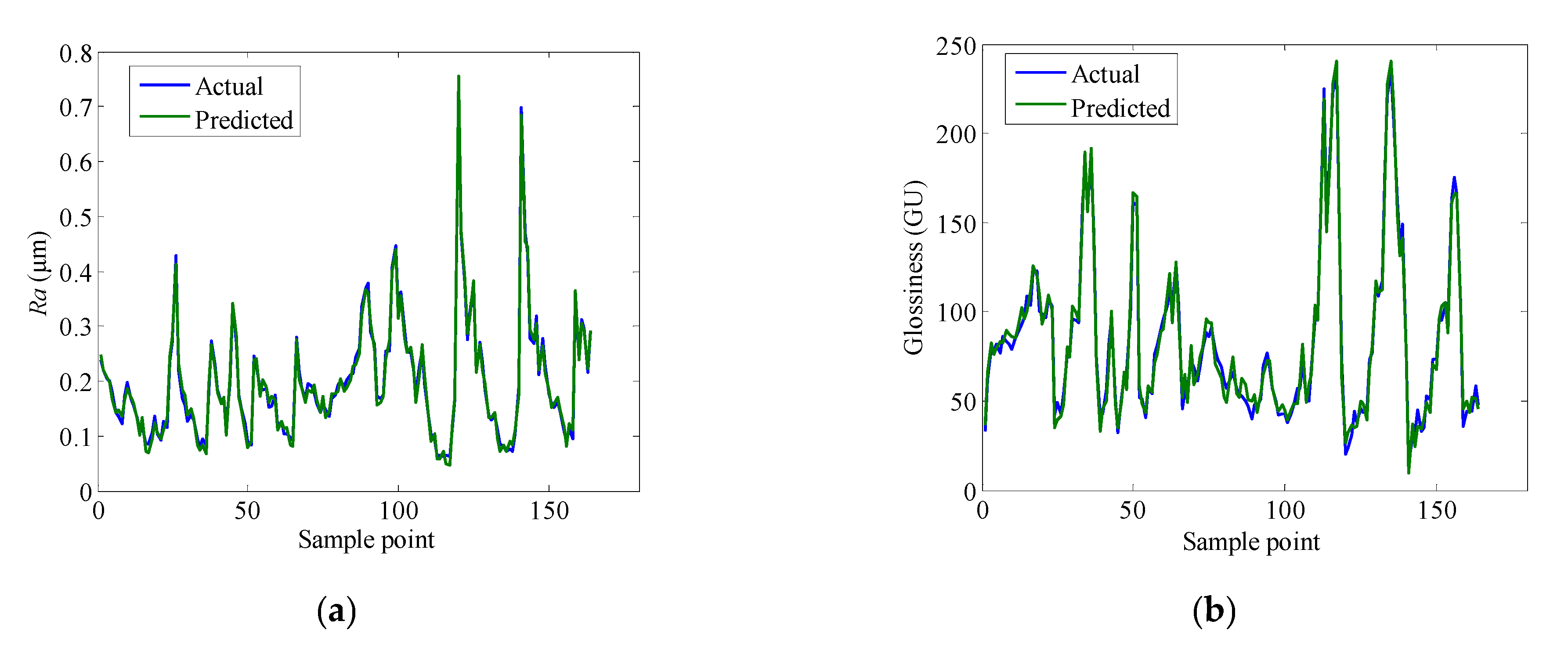 Applsci 13 01502 g008