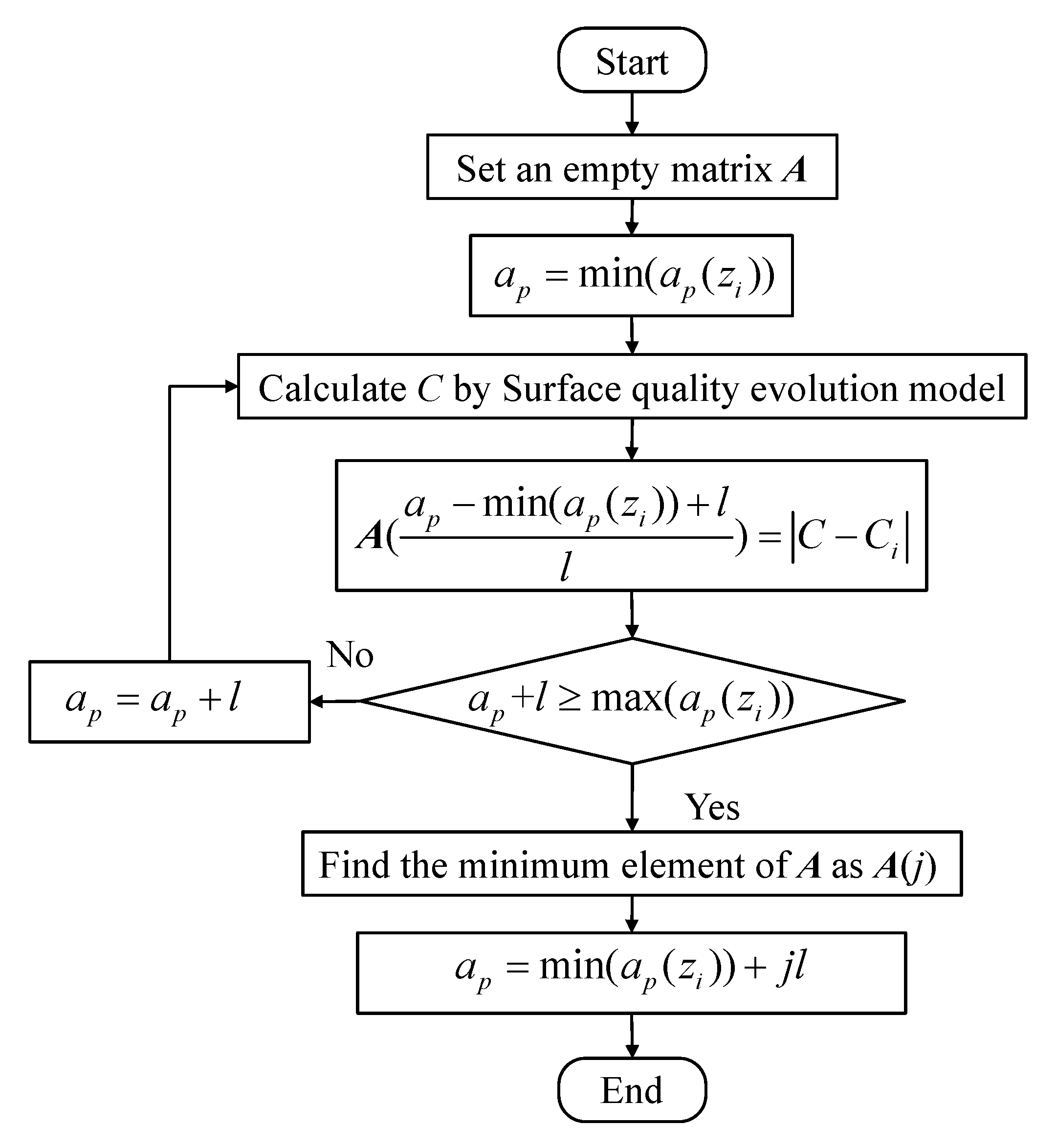 Applsci 13 01502 g012