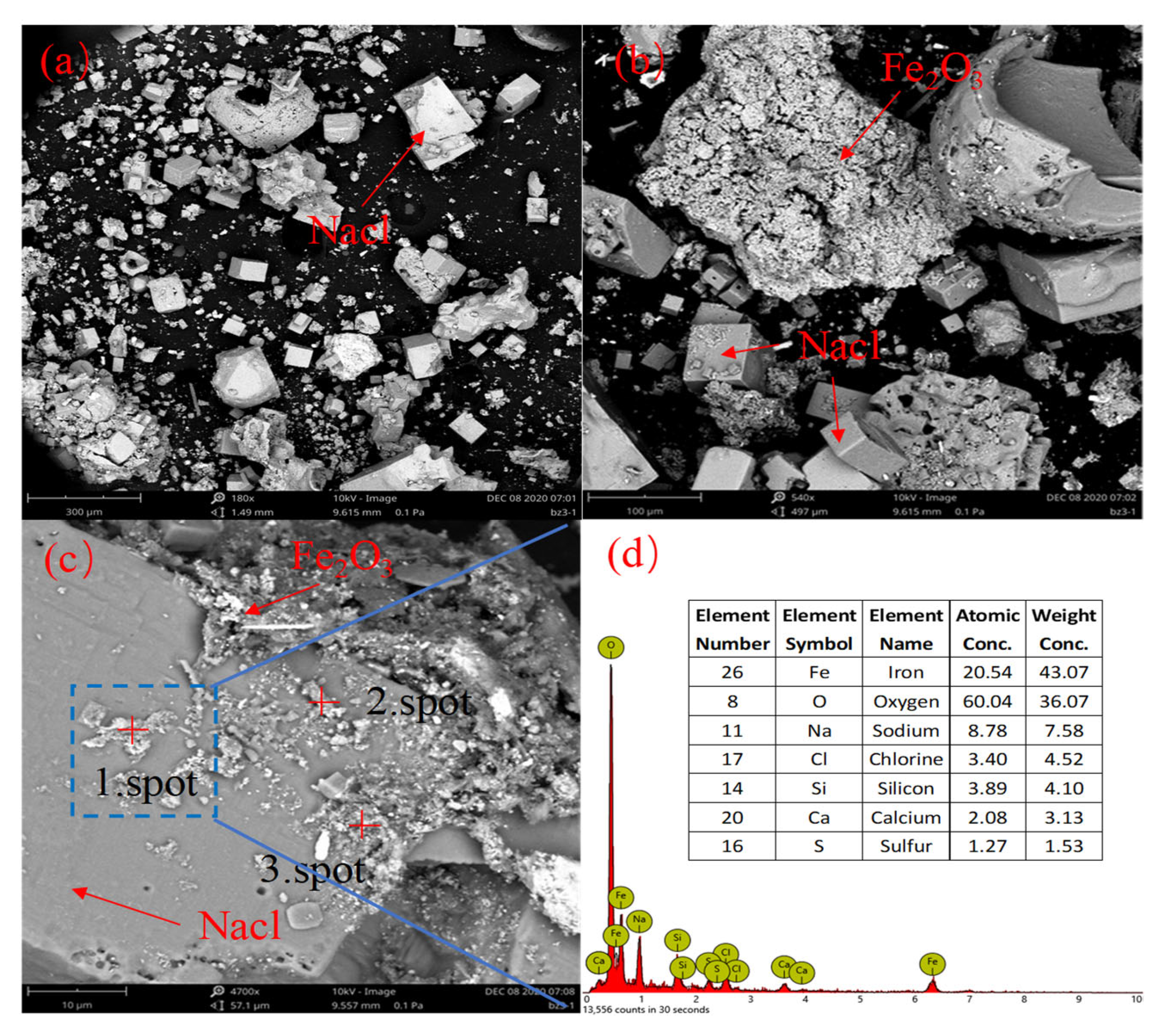 Applsci 13 01504 g005