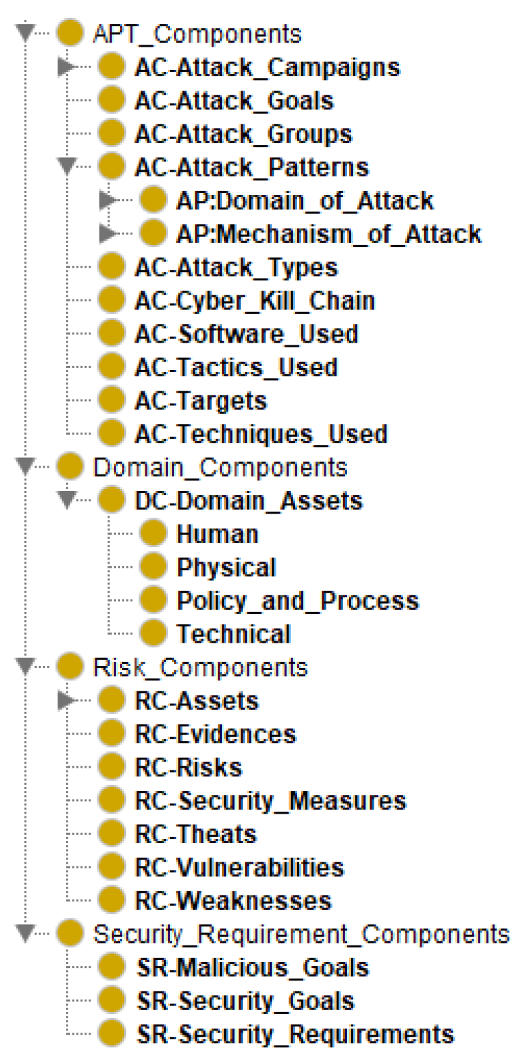 Applsci 13 01505 g003