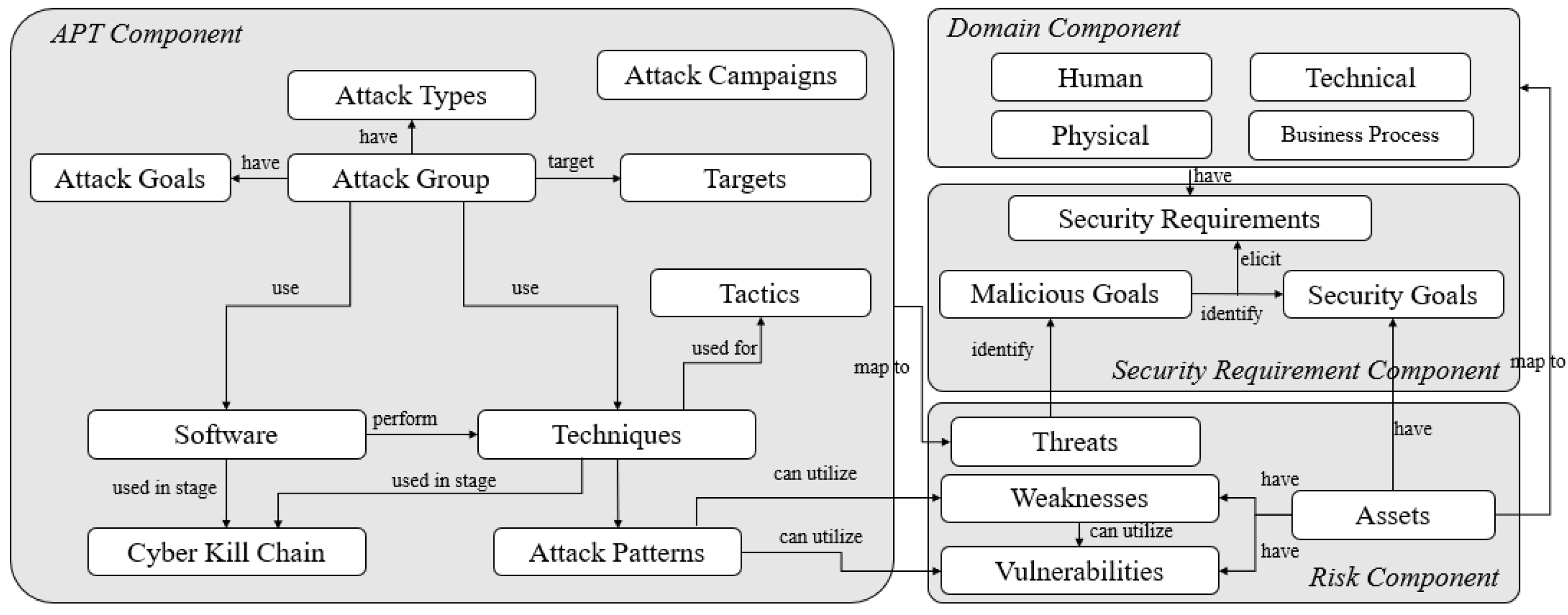 Applsci 13 01505 g004