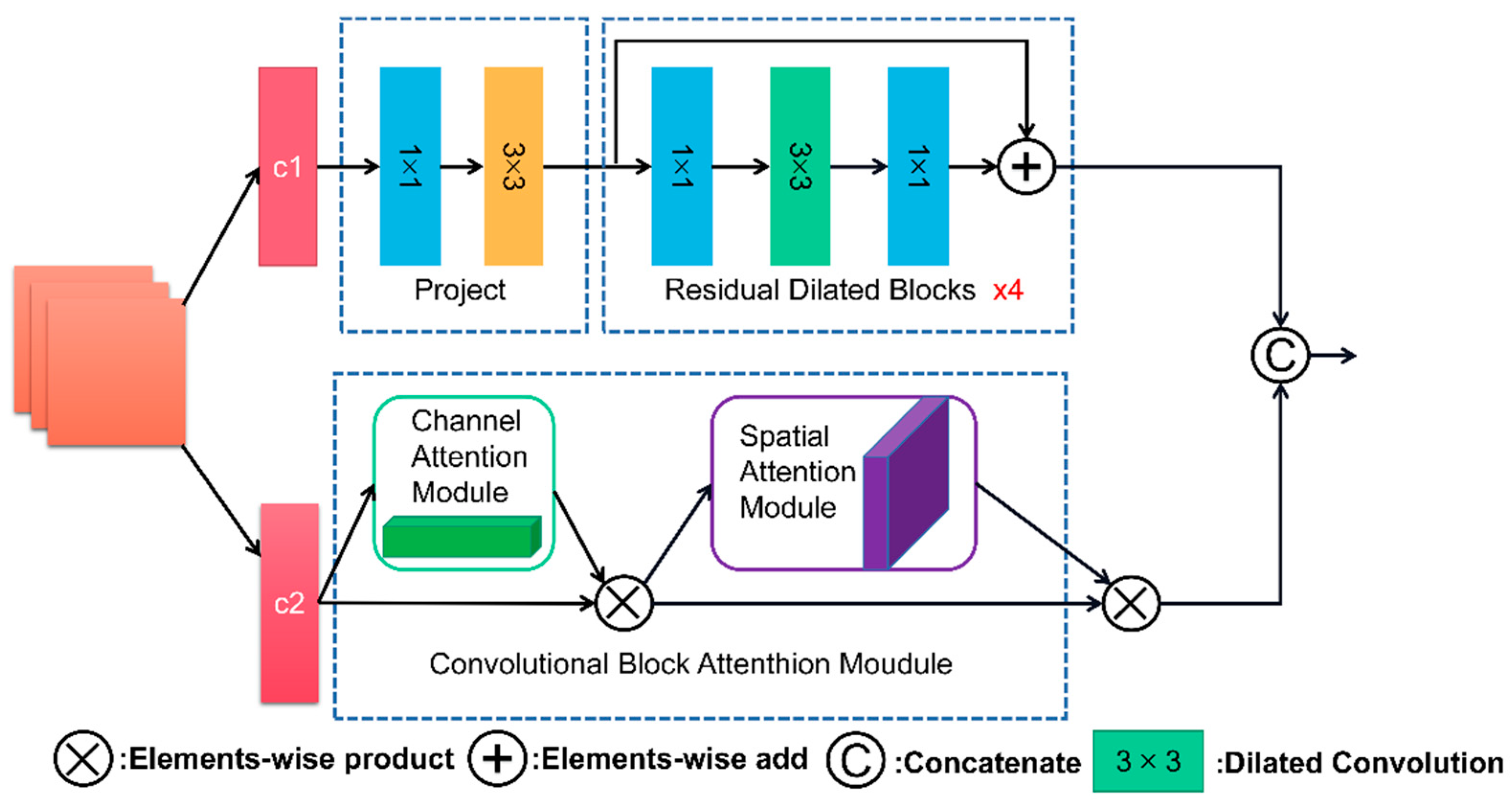 Applsci 13 01506 g002 Applsci 13 01506 g002