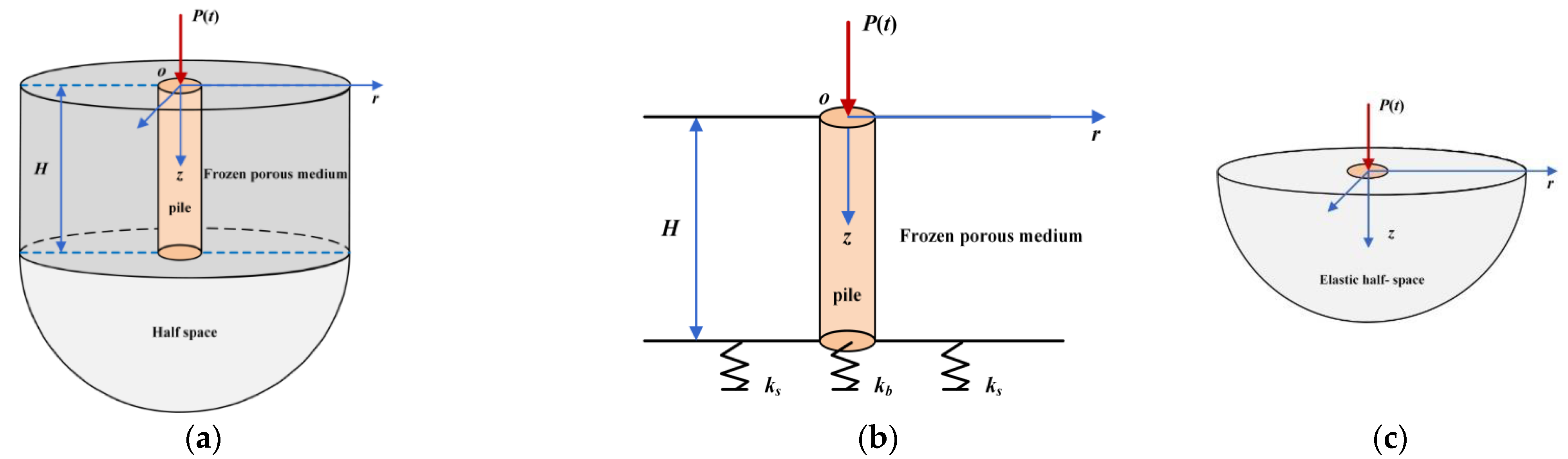 Applsci 13 01508 g001