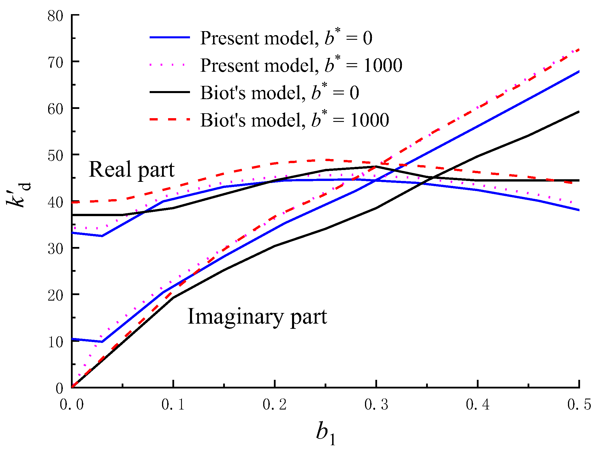 Applsci 13 01508 g002