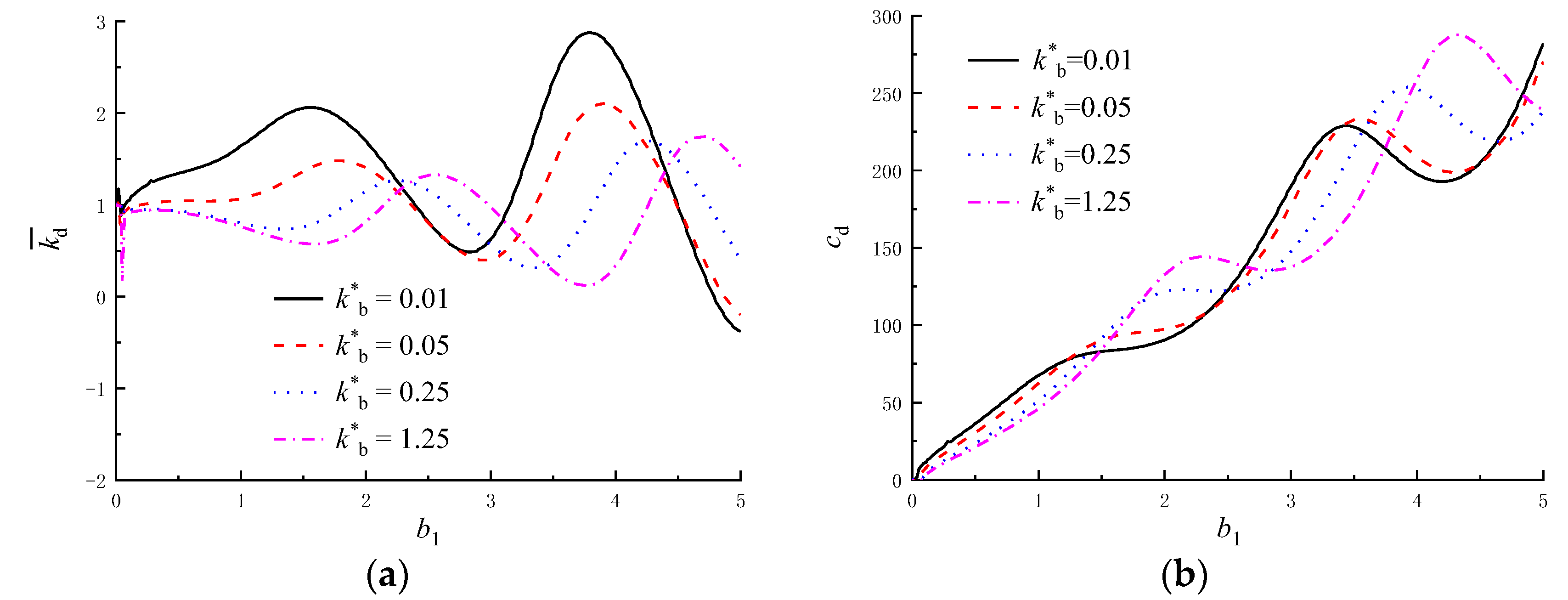 Applsci 13 01508 g004