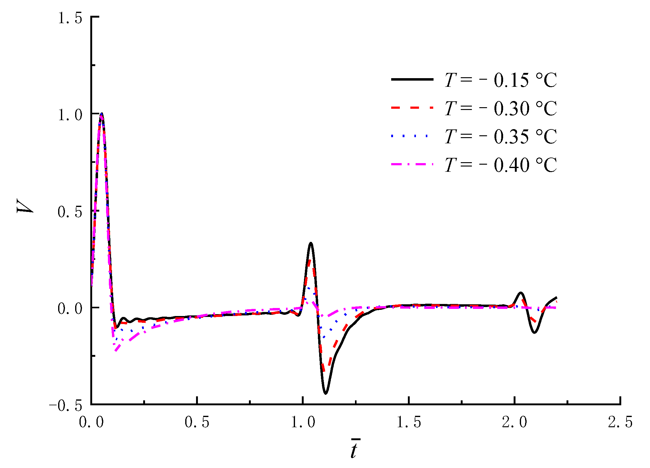 Applsci 13 01508 g007