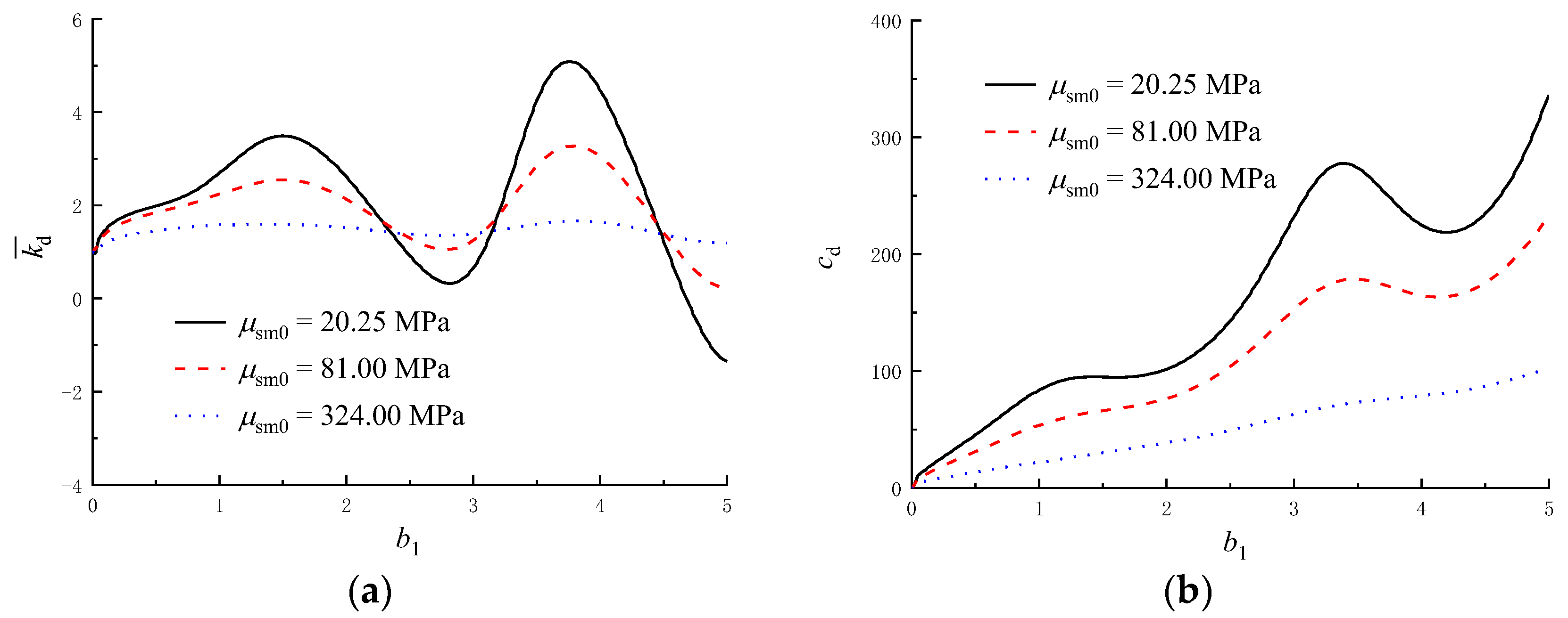 Applsci 13 01508 g008