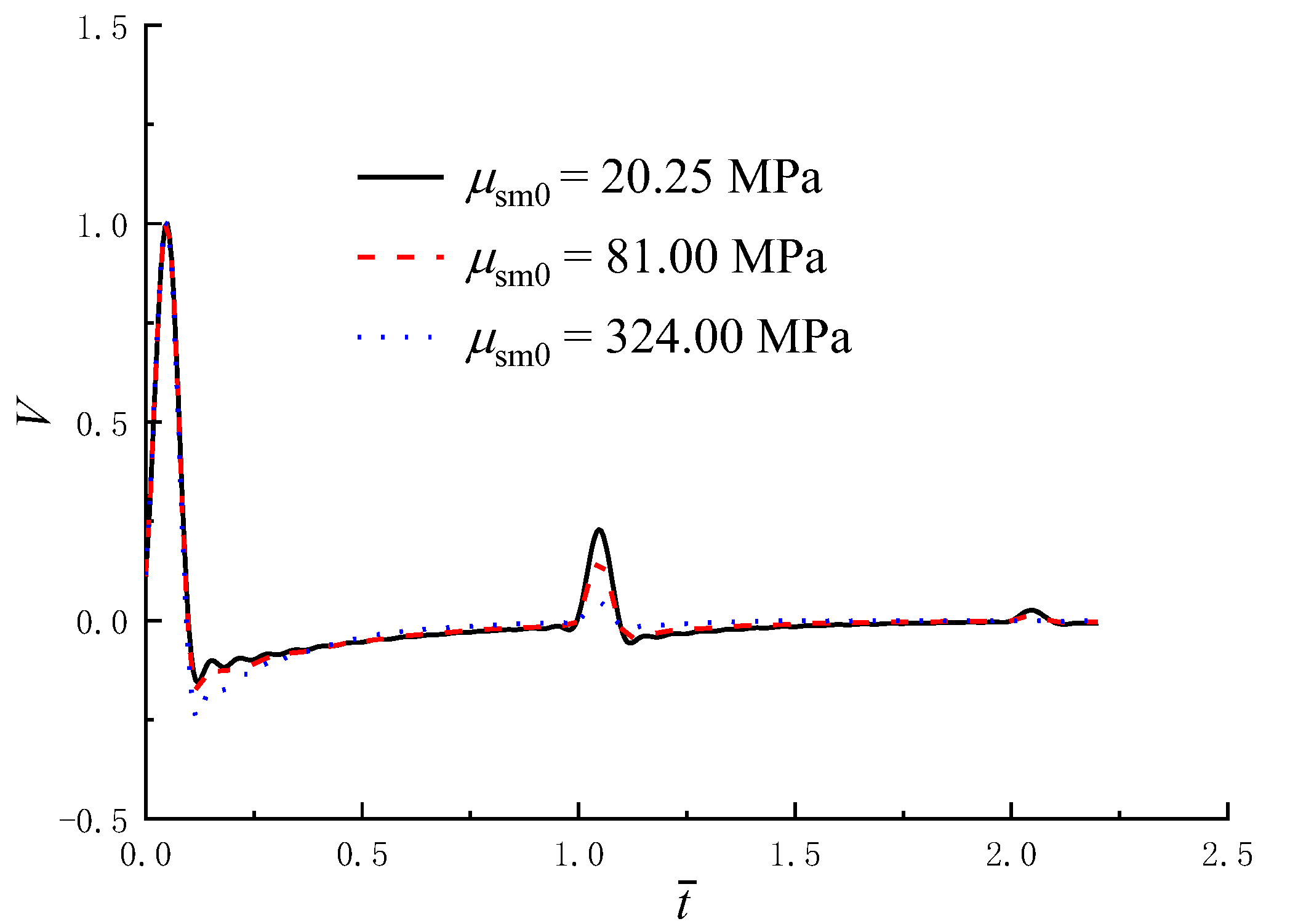 Applsci 13 01508 g009