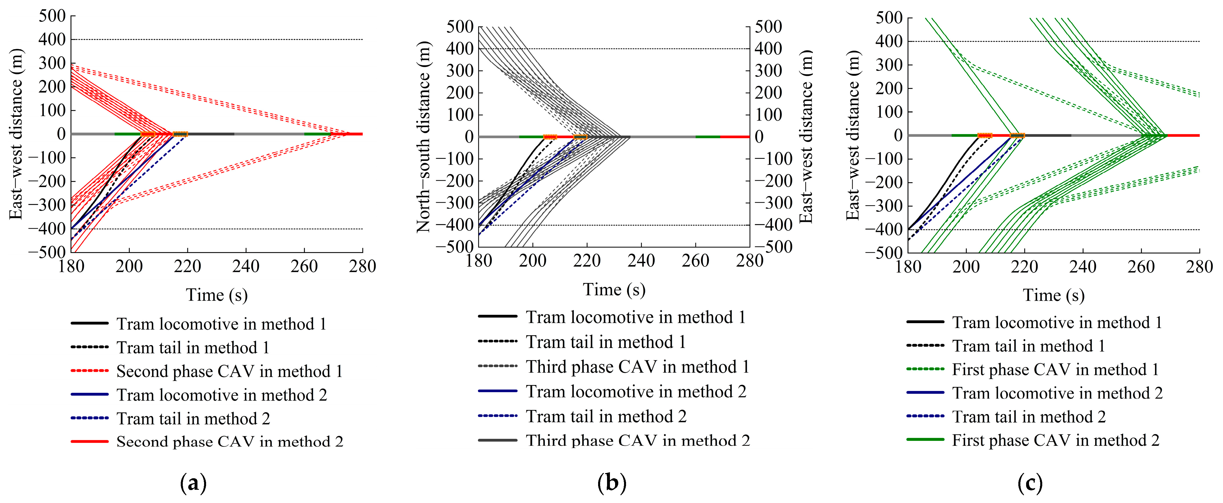 Applsci 13 01514 g006