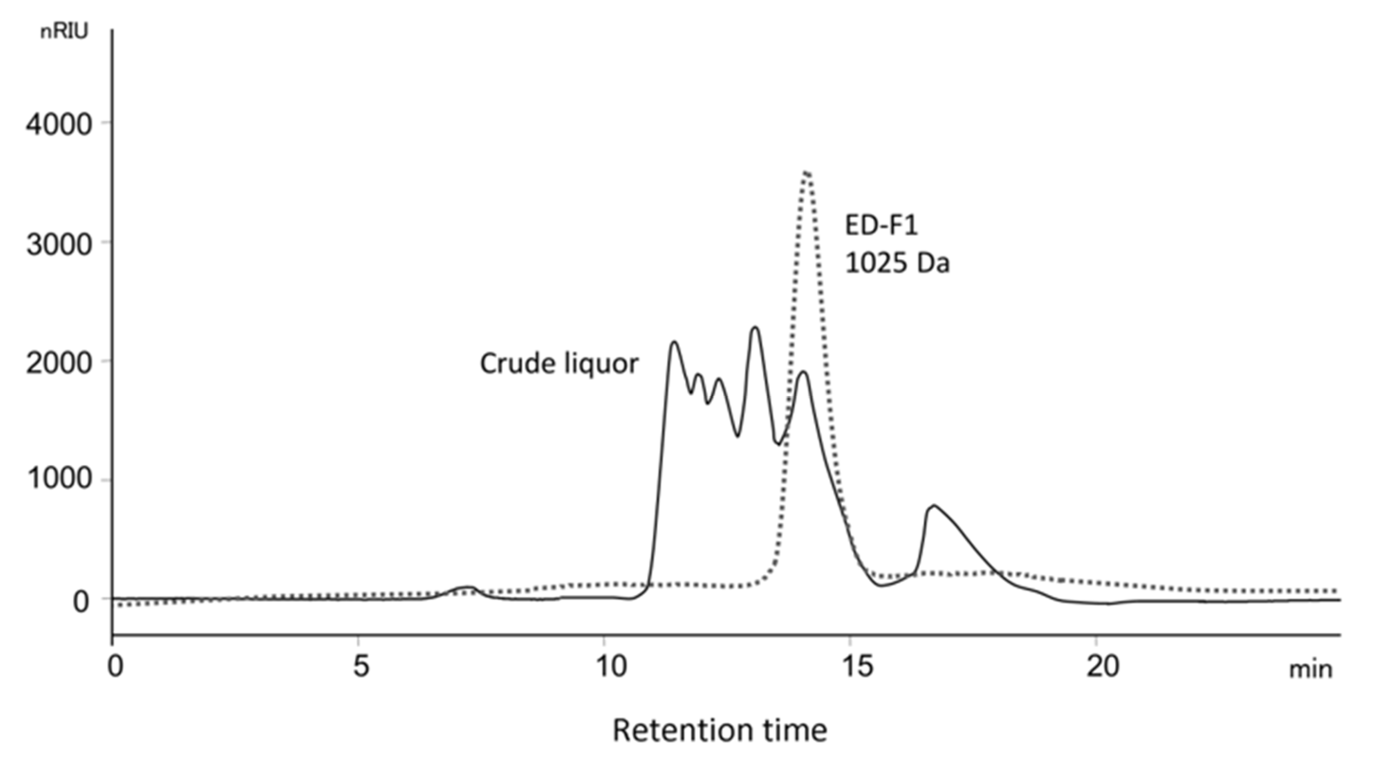 Applsci 13 01517 g005