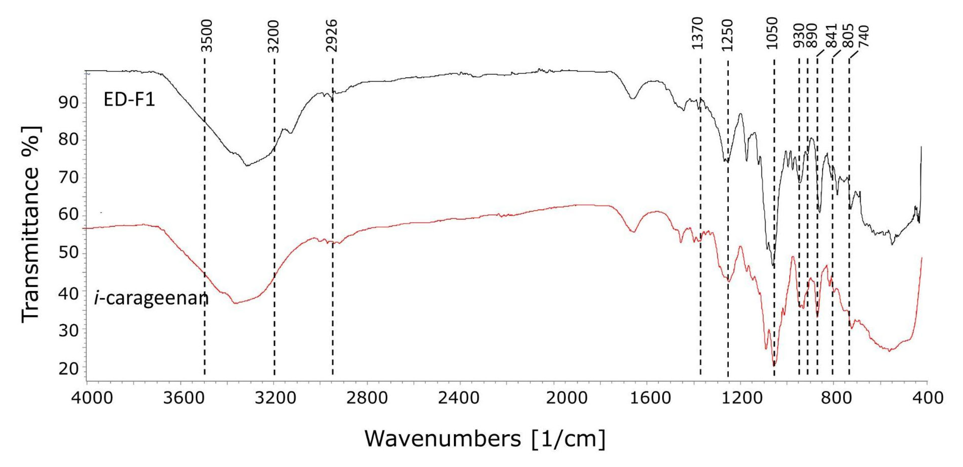 Applsci 13 01517 g006