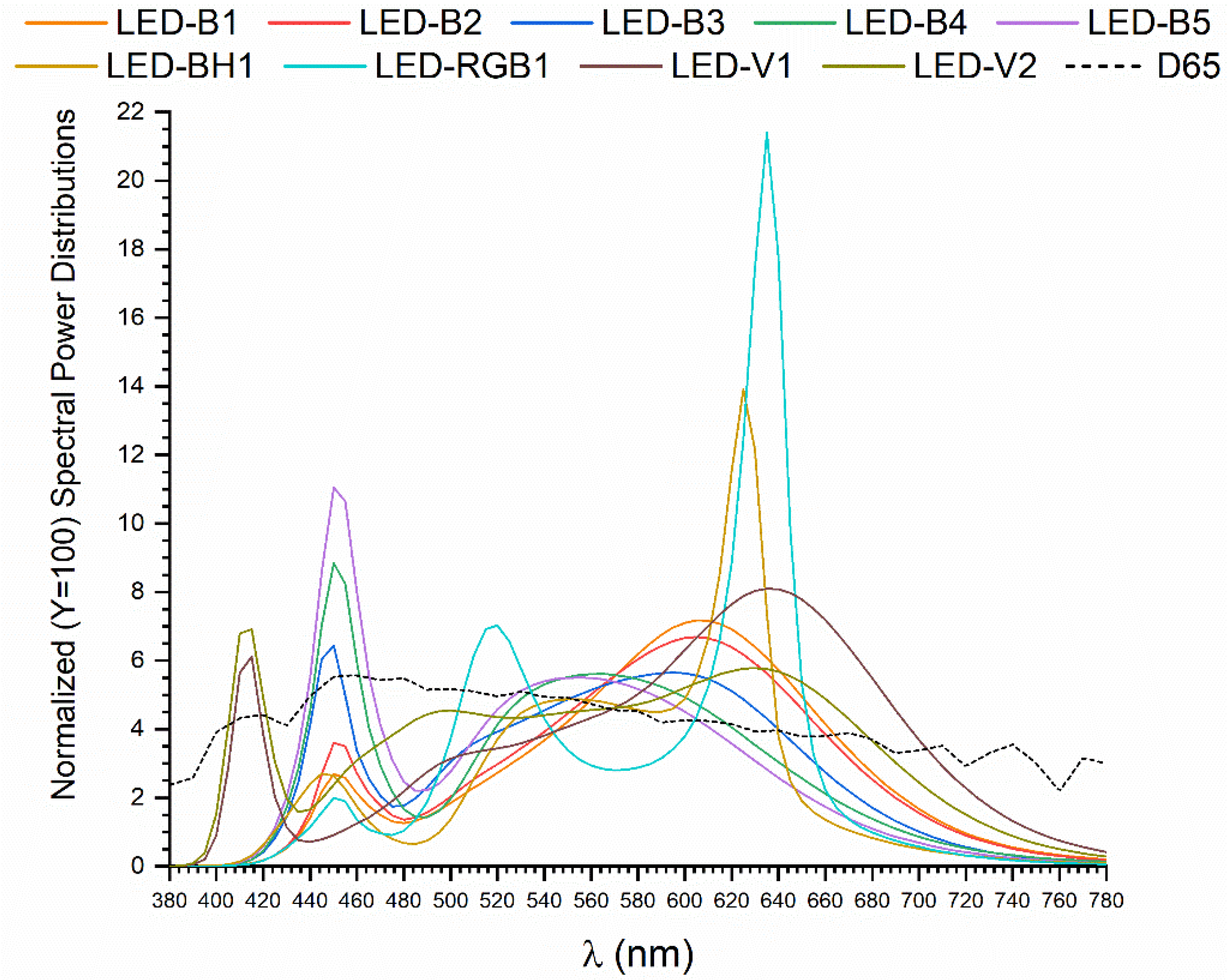 Applsci 13 01518 g003