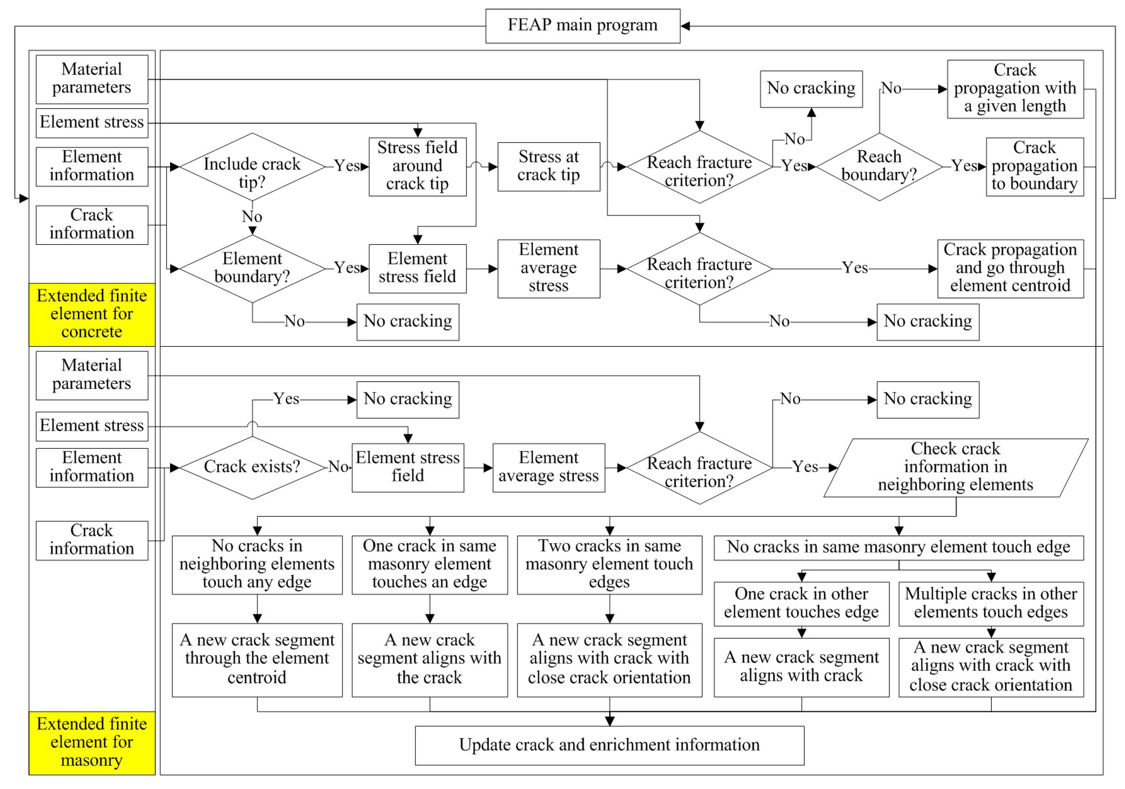 Applsci 13 01521 g007