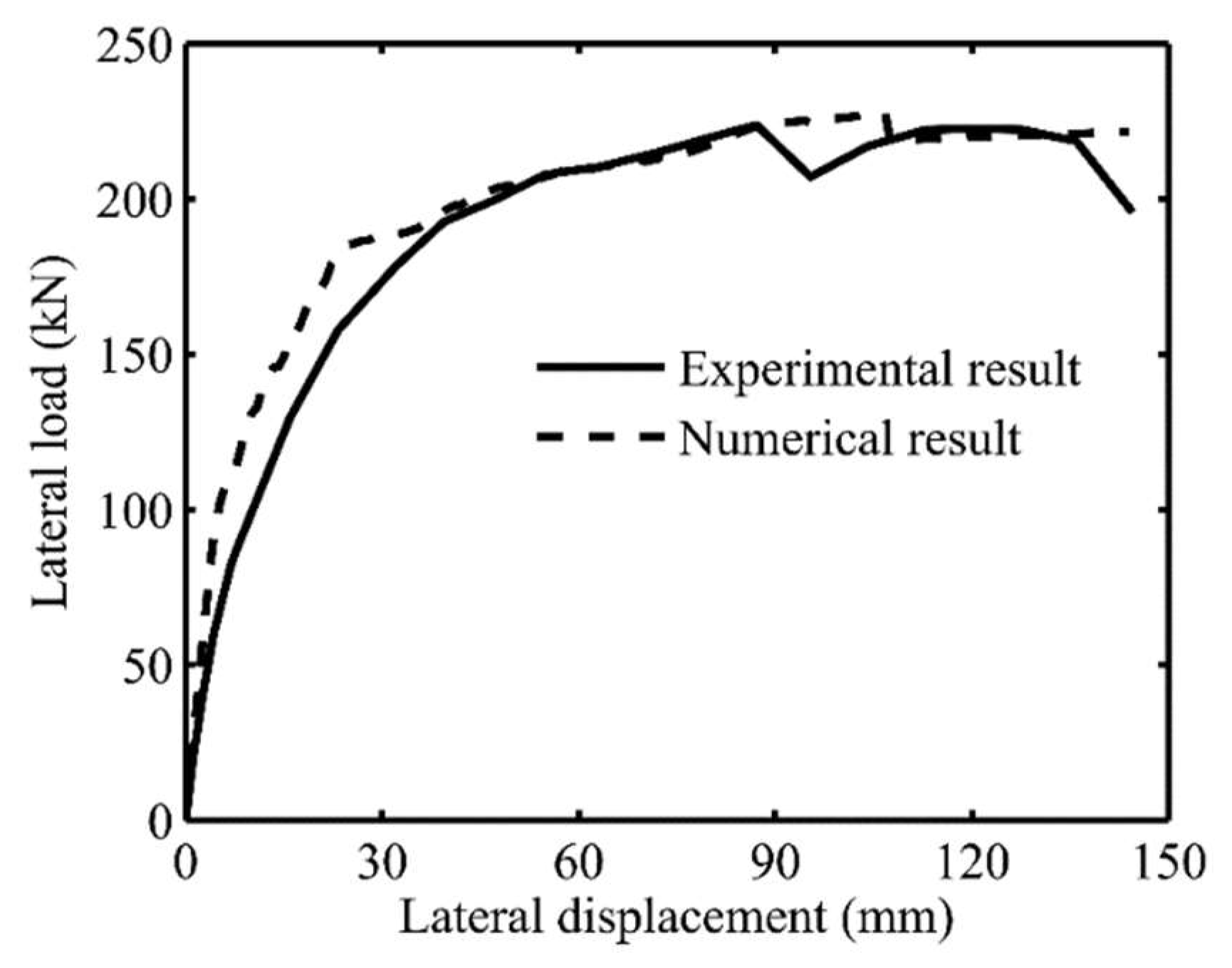 Applsci 13 01521 g009