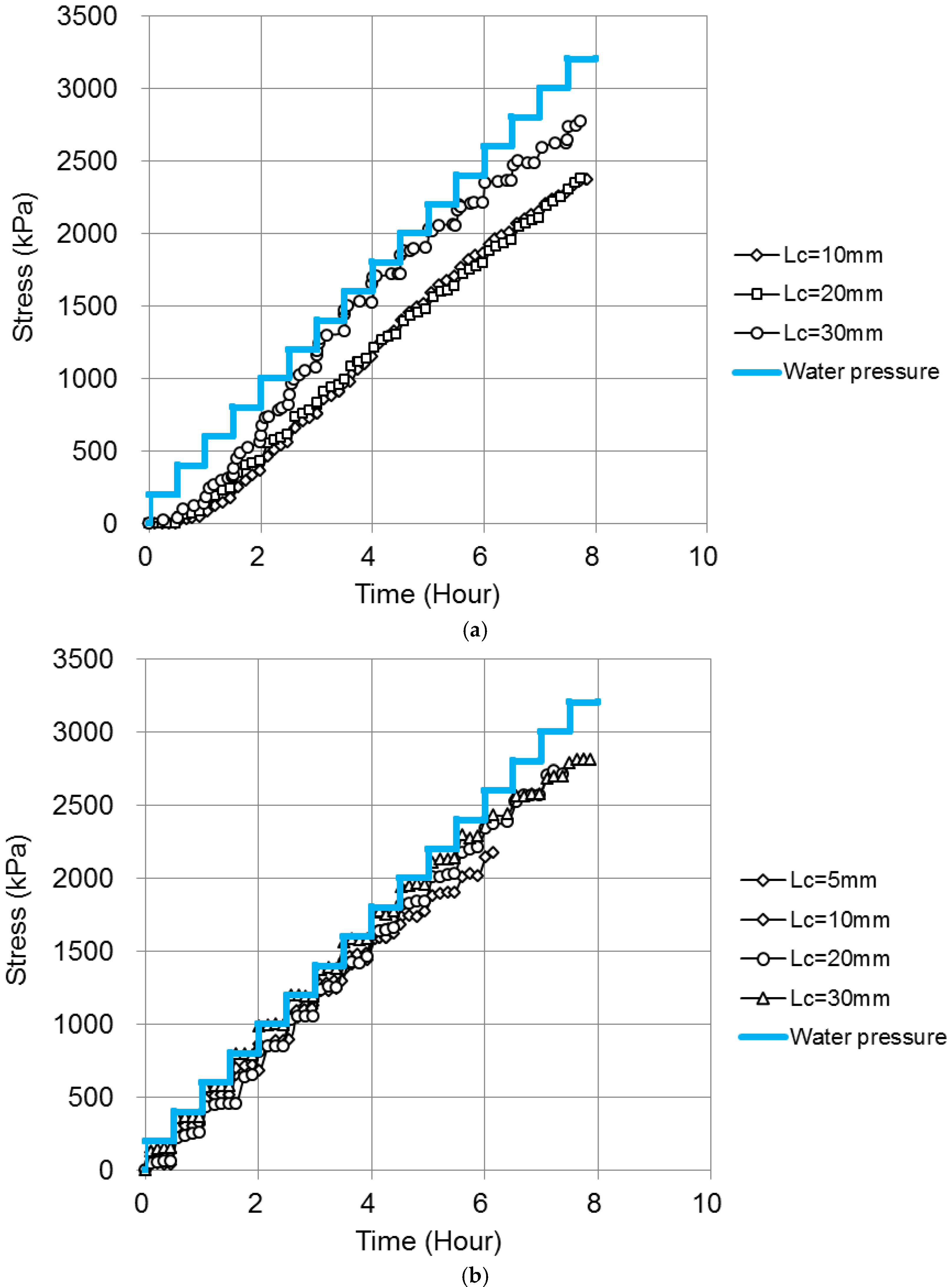 Applsci 13 01523 g002 Applsci 13 01523 g002