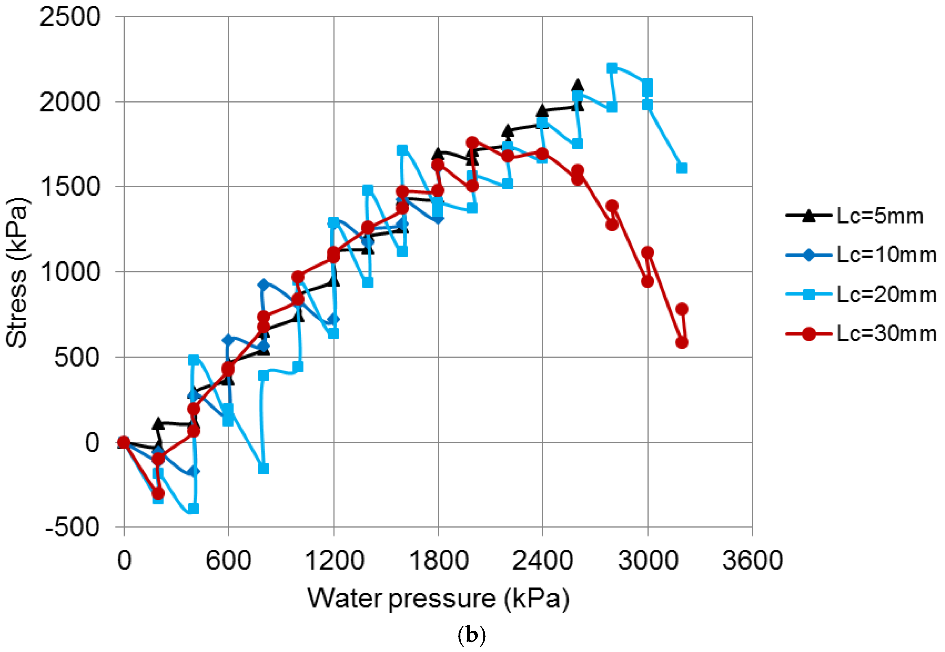 Applsci 13 01523 g003b Applsci 13 01523 g003b