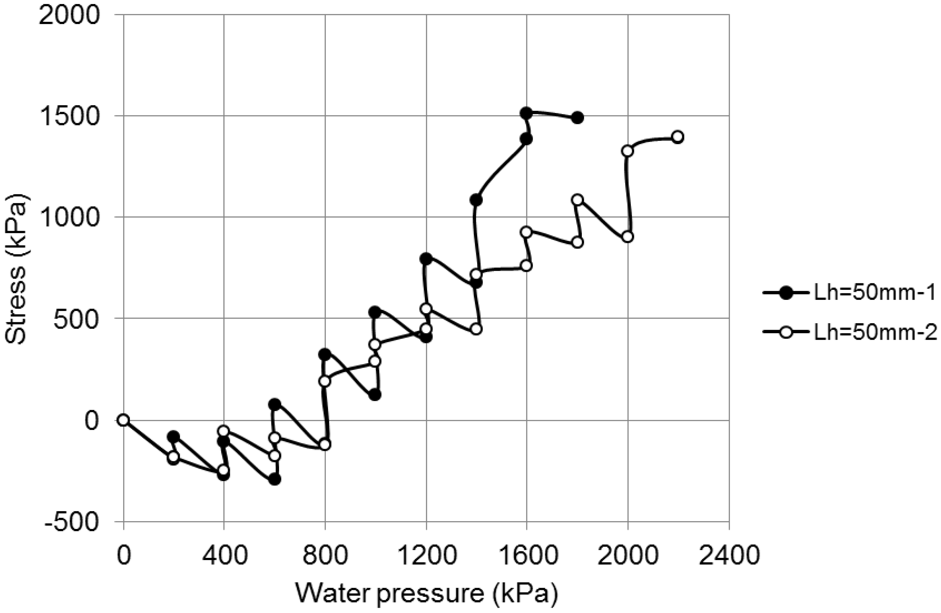 Applsci 13 01523 g004 Applsci 13 01523 g004