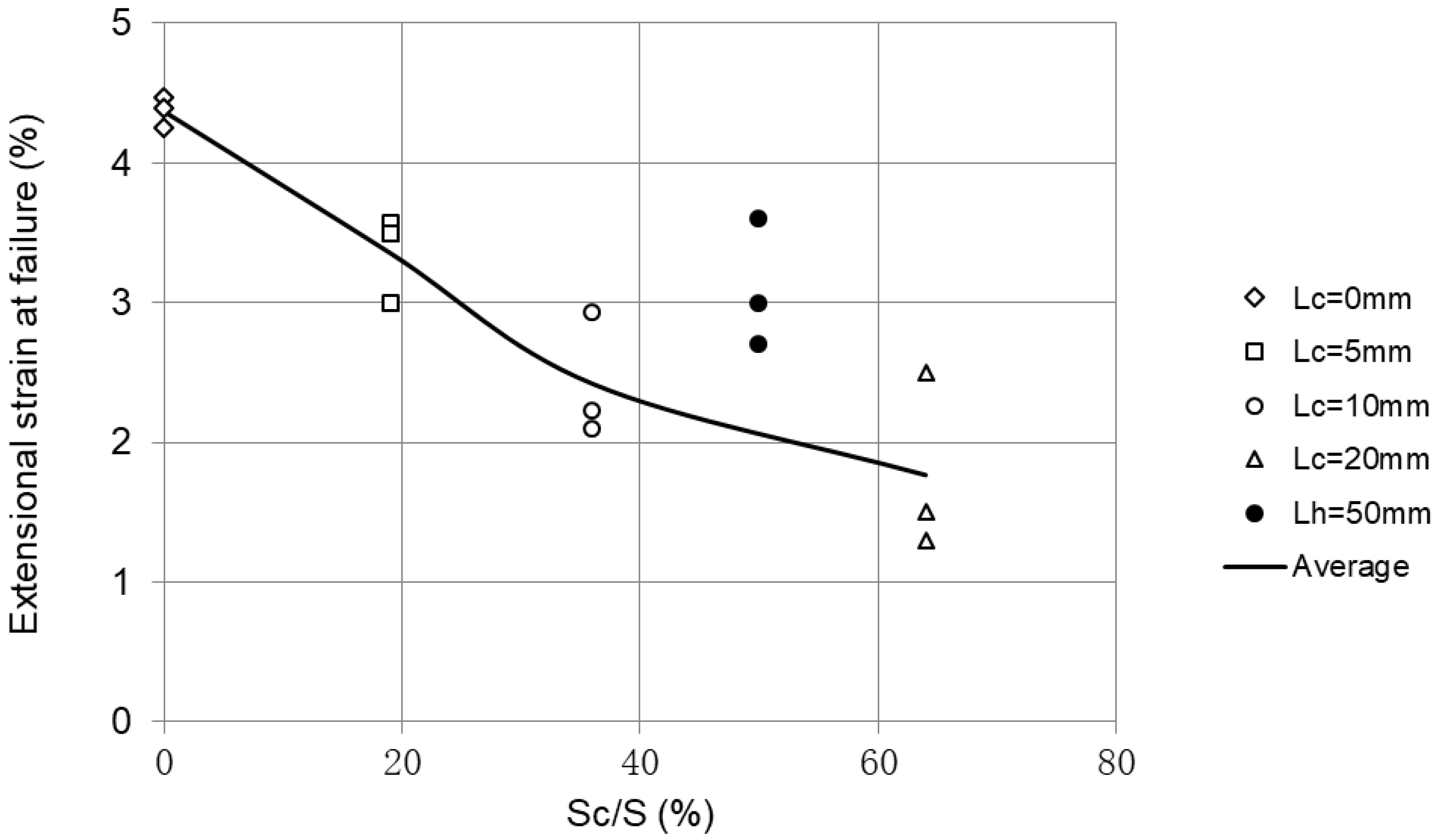 Applsci 13 01523 g007 Applsci 13 01523 g007