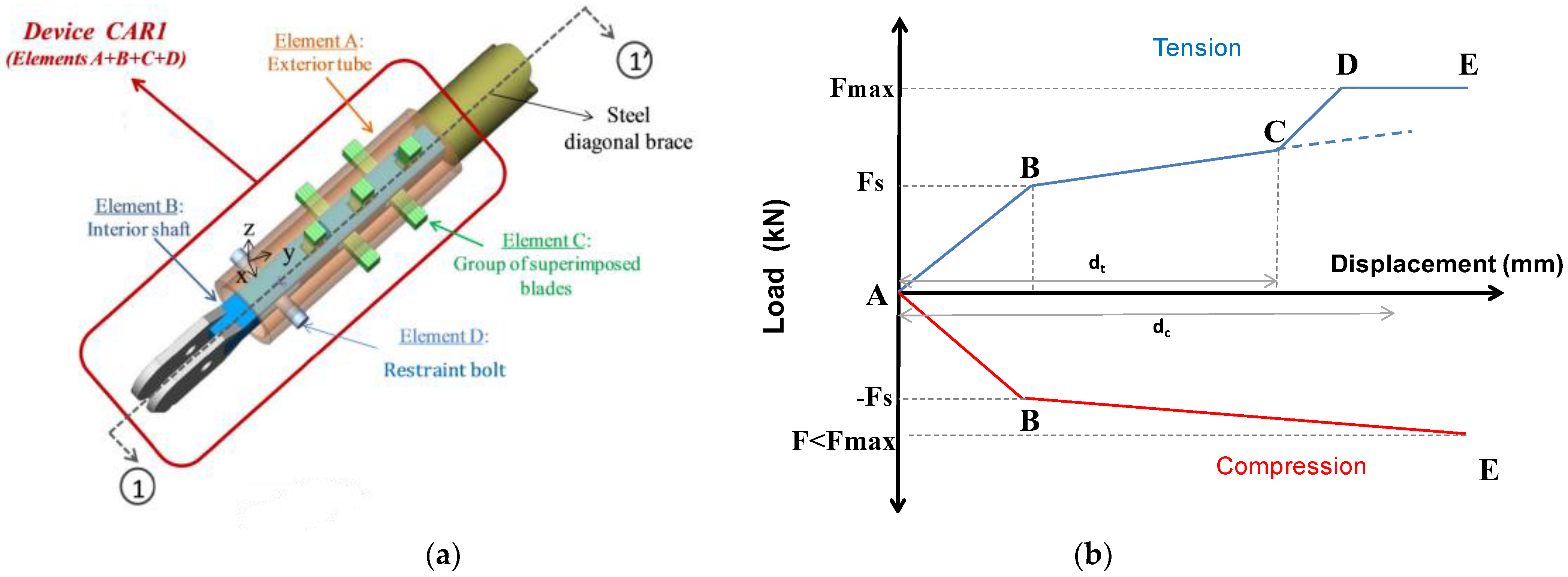 Applsci 13 01527 g002