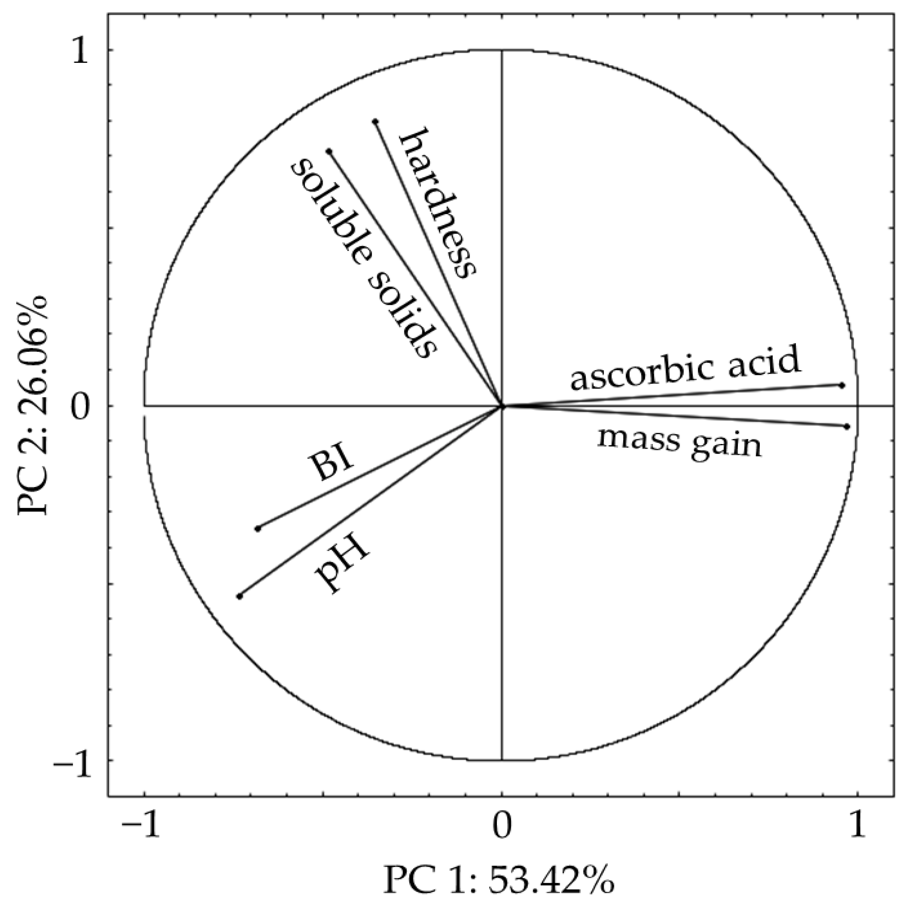 Applsci 13 01528 g002
