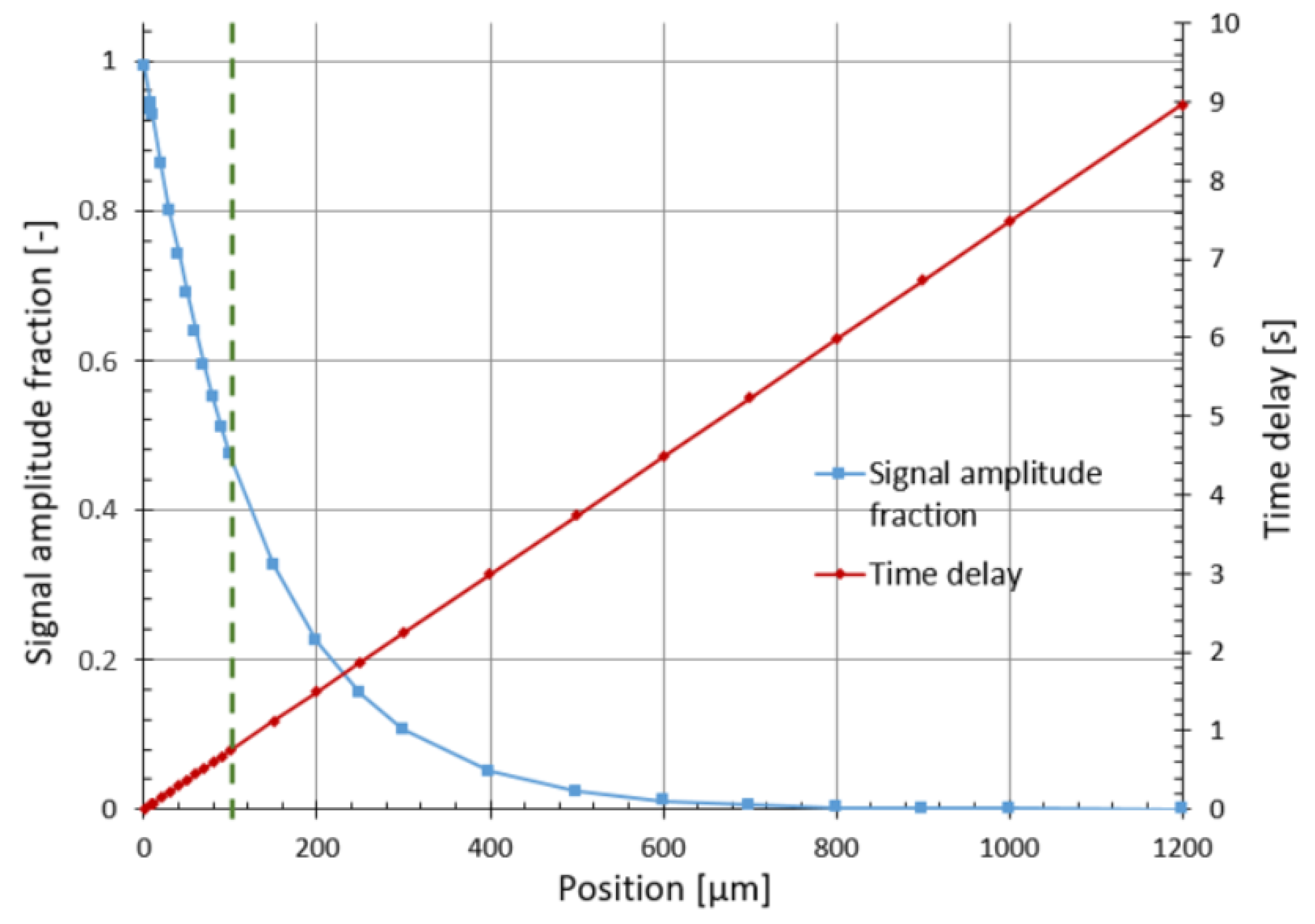 Applsci 13 01534 g010