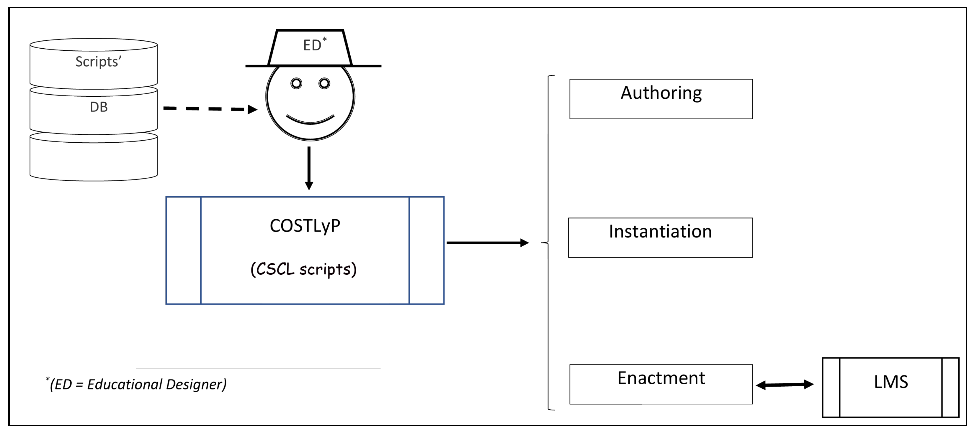 Applsci 13 01537 g001 Applsci 13 01537 g001