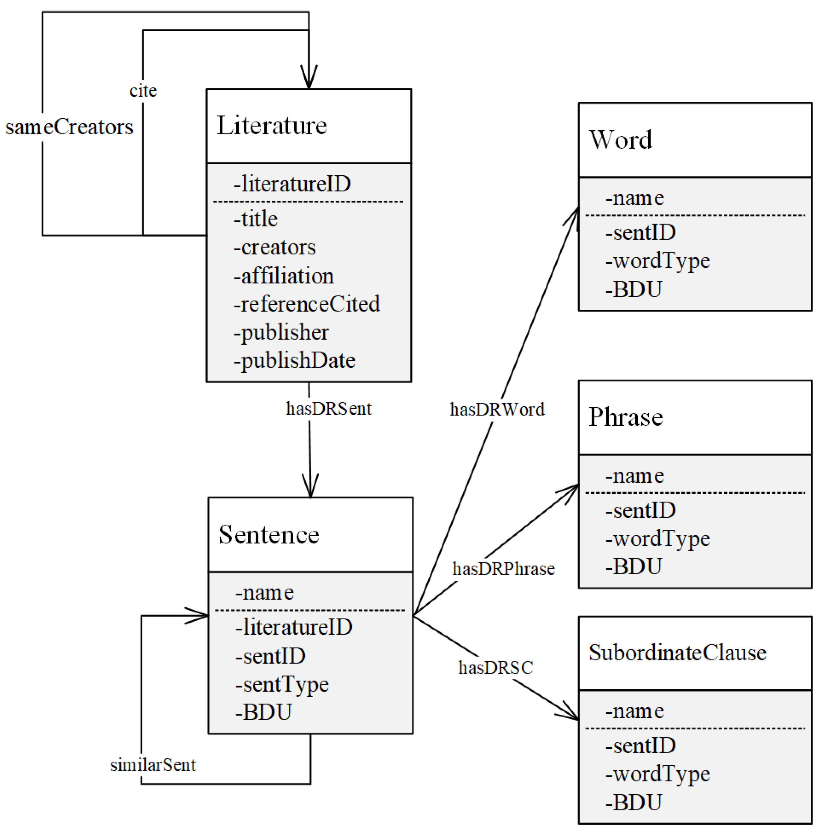 Applsci 13 01539 g004 Applsci 13 01539 g004