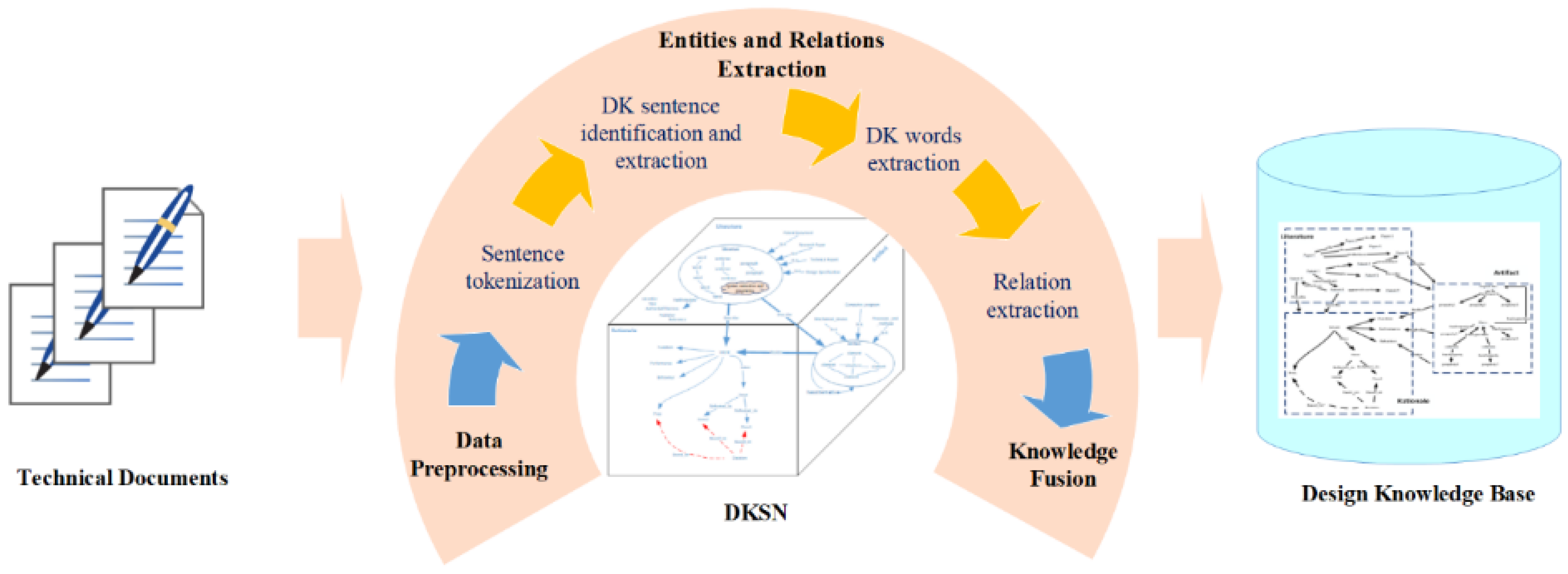 Applsci 13 01539 g007 Applsci 13 01539 g007