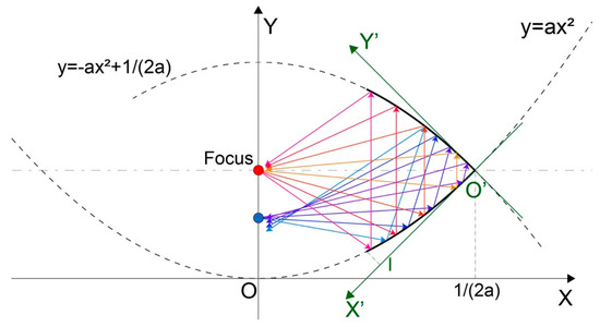 Applsci 13 01547 g0a1