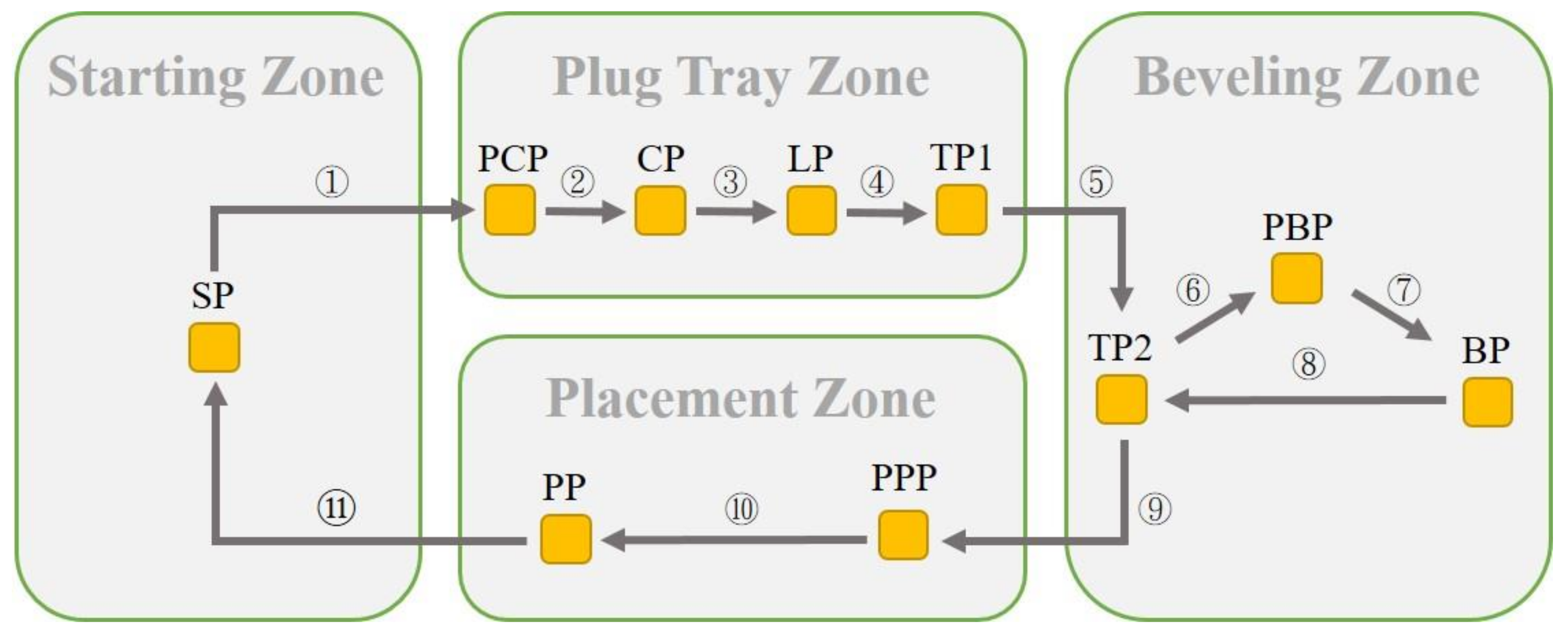 Applsci 13 01548 g005
