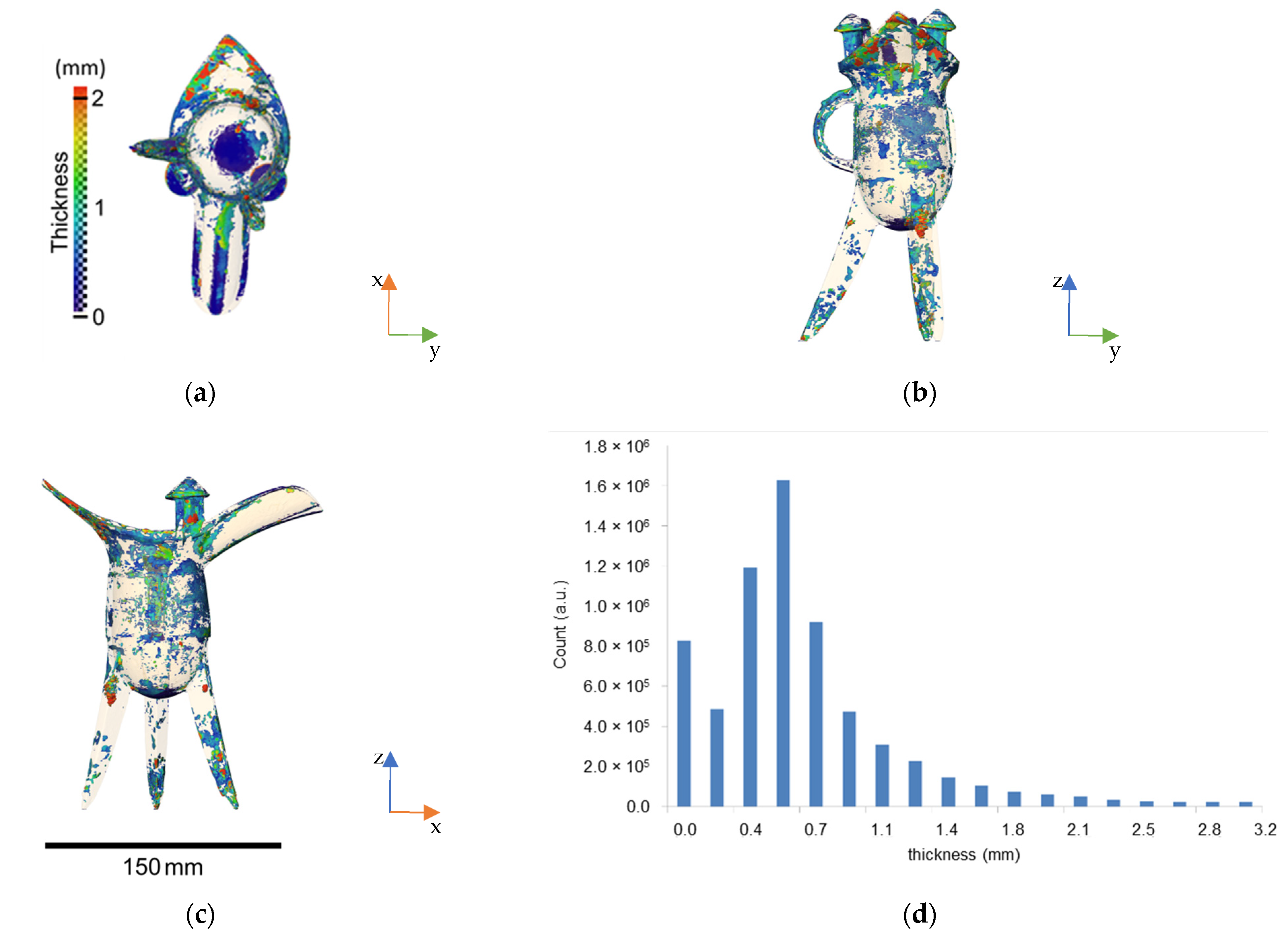 Applsci 13 01549 g005