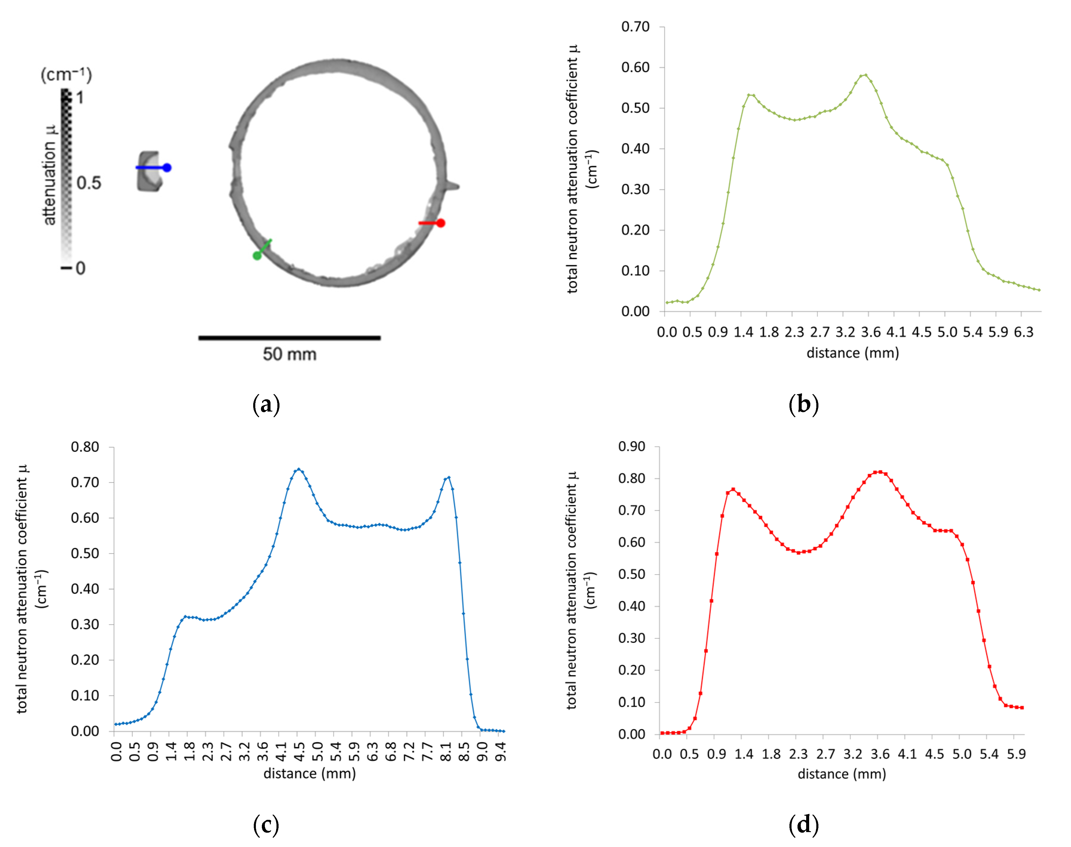 Applsci 13 01549 g006