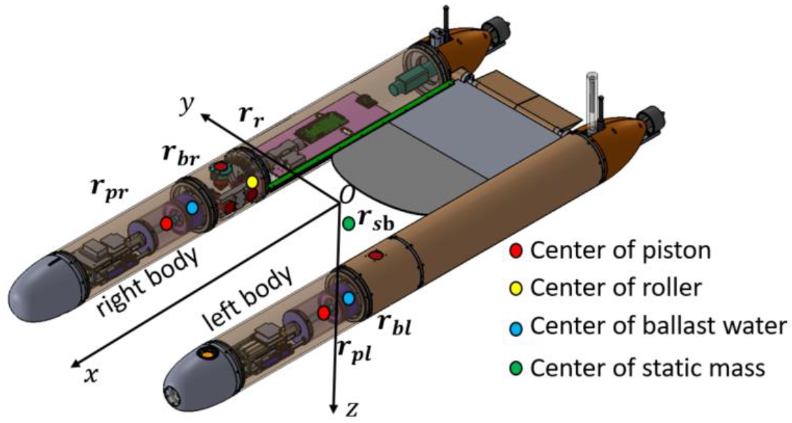 Applsci 13 01551 g002 Applsci 13 01551 g002