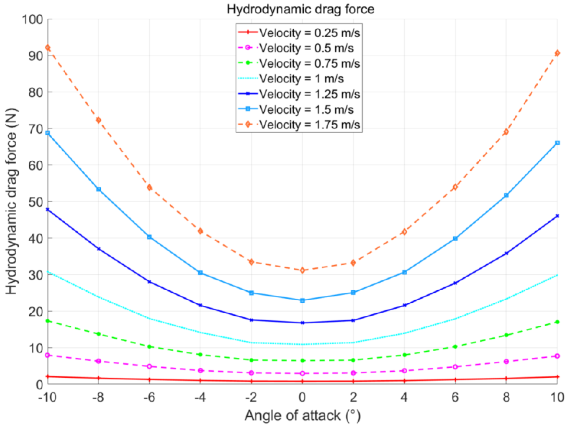 Applsci 13 01551 g009 Applsci 13 01551 g009